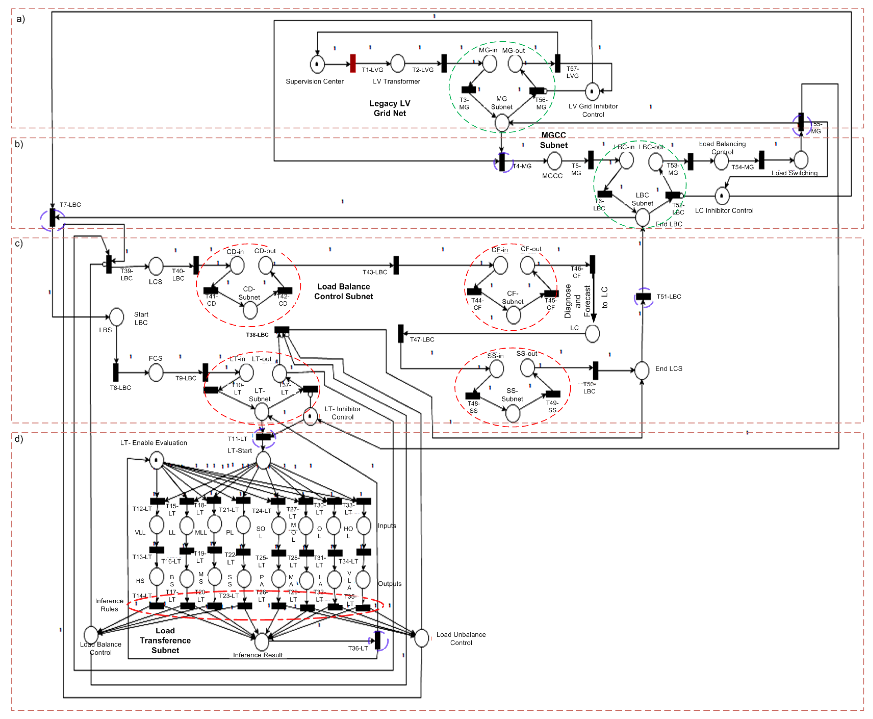 Energies 11 03245 g007 550