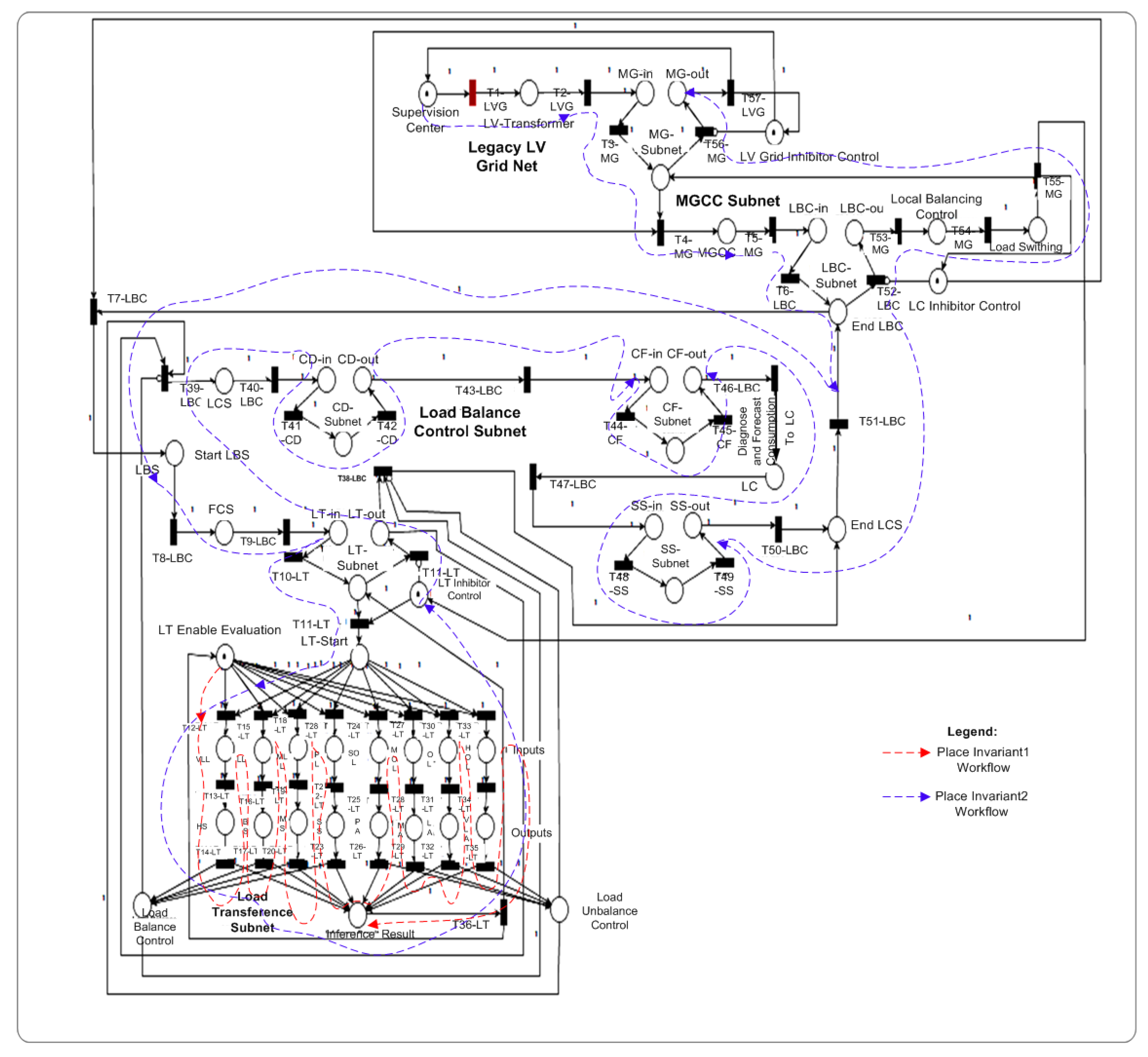 Energies 11 03245 g009 550