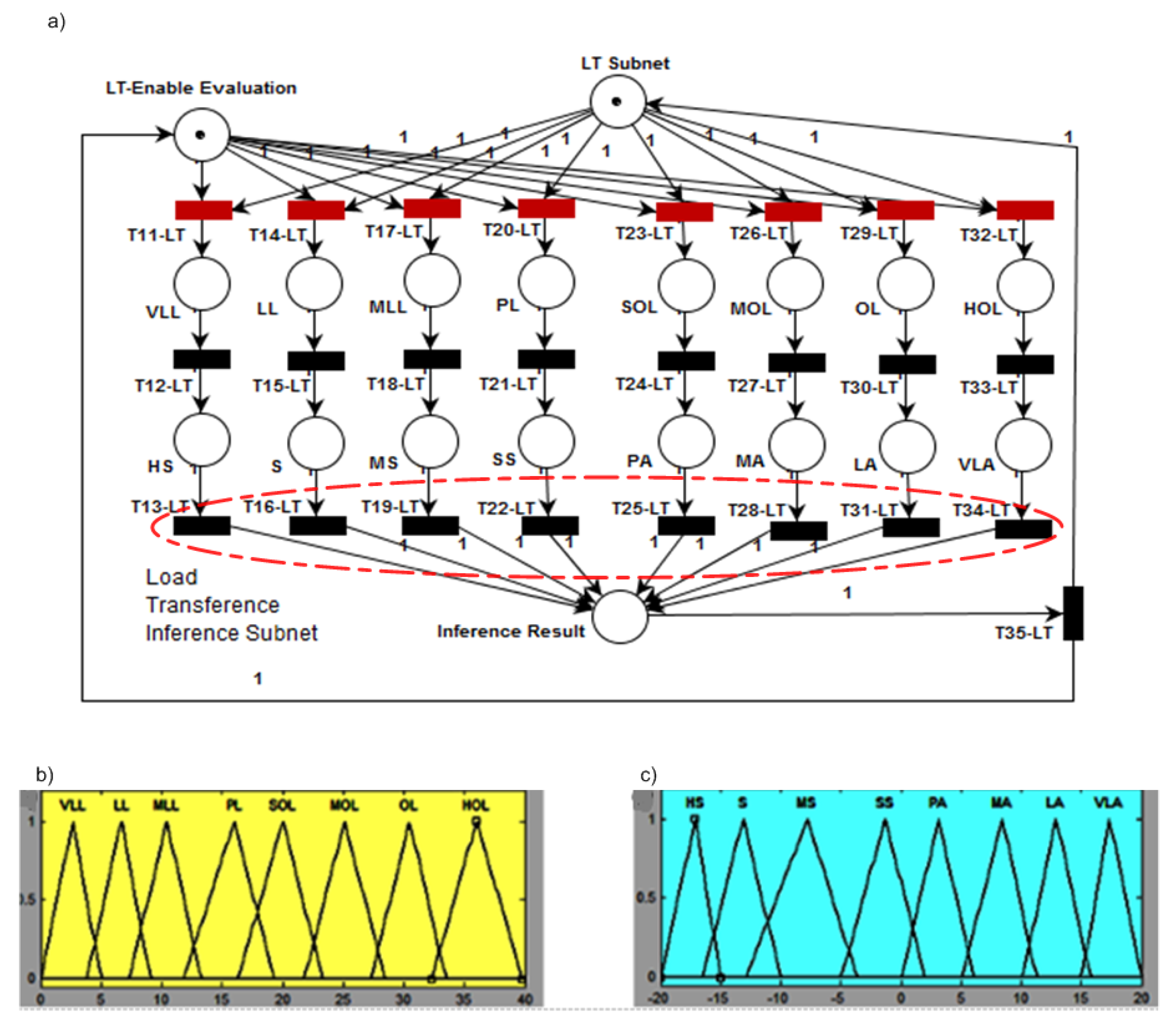 Energies 11 03245 g010 550