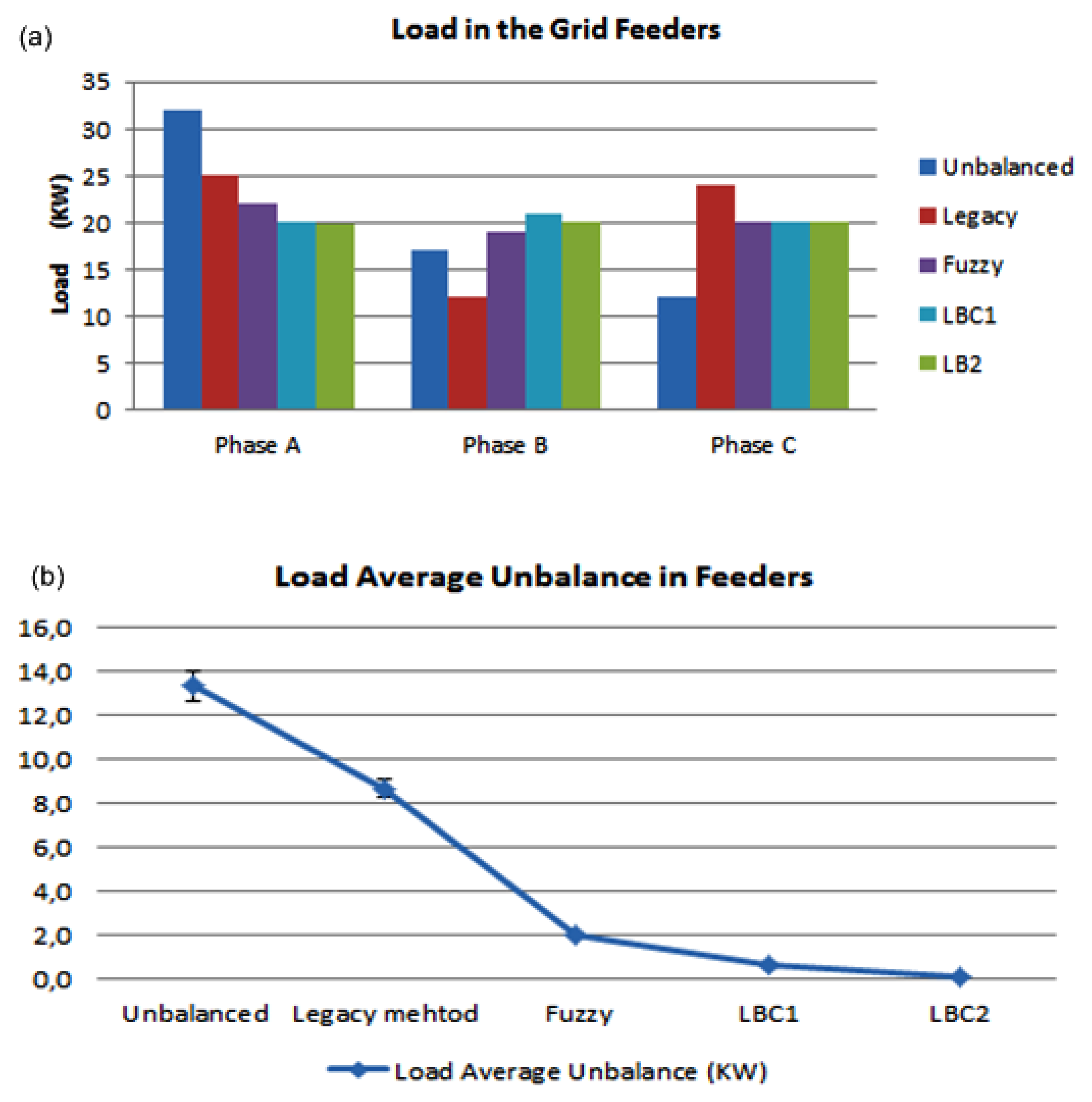 Energies 11 03245 g013 550