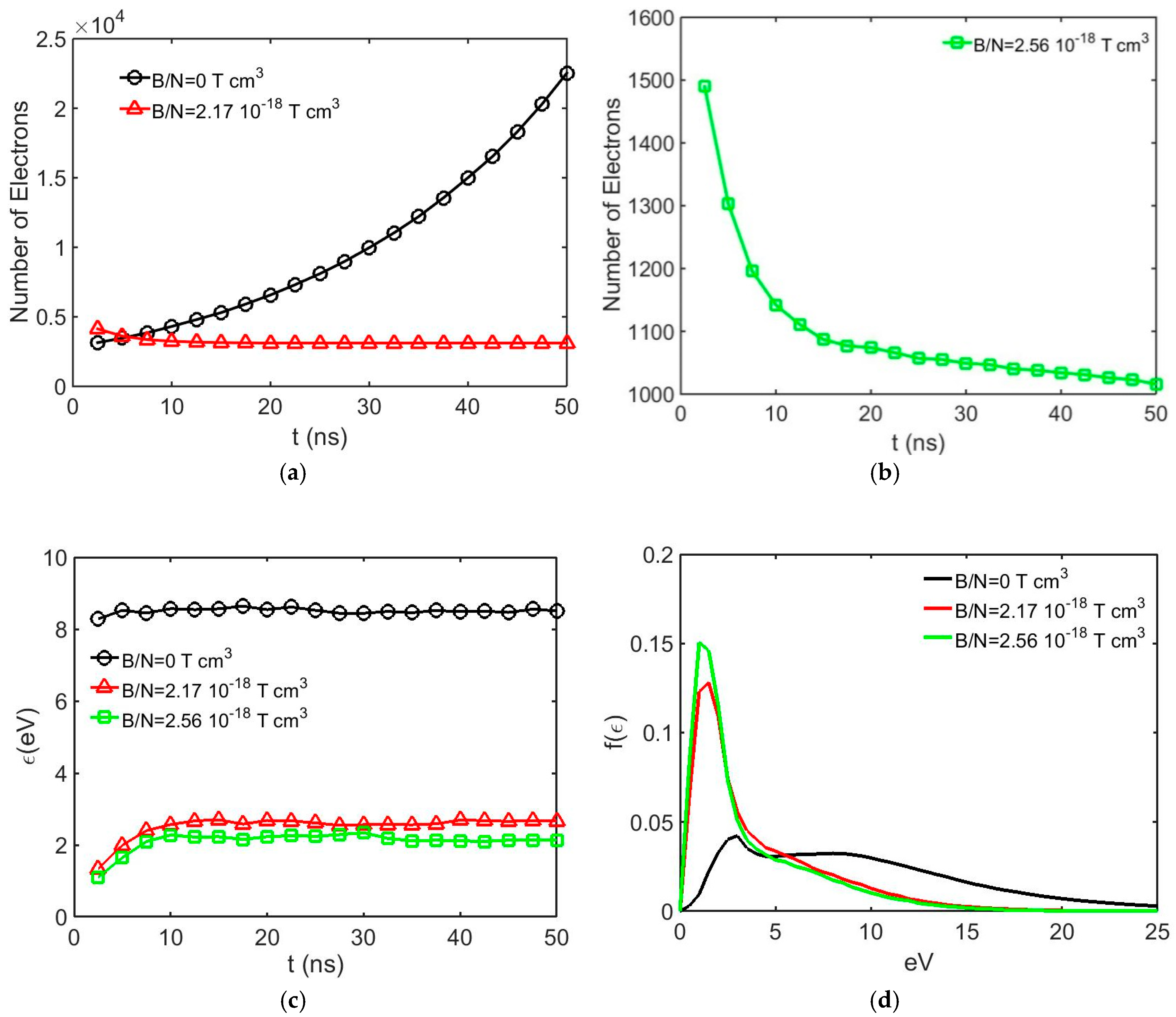 Energies 11 03247 g009