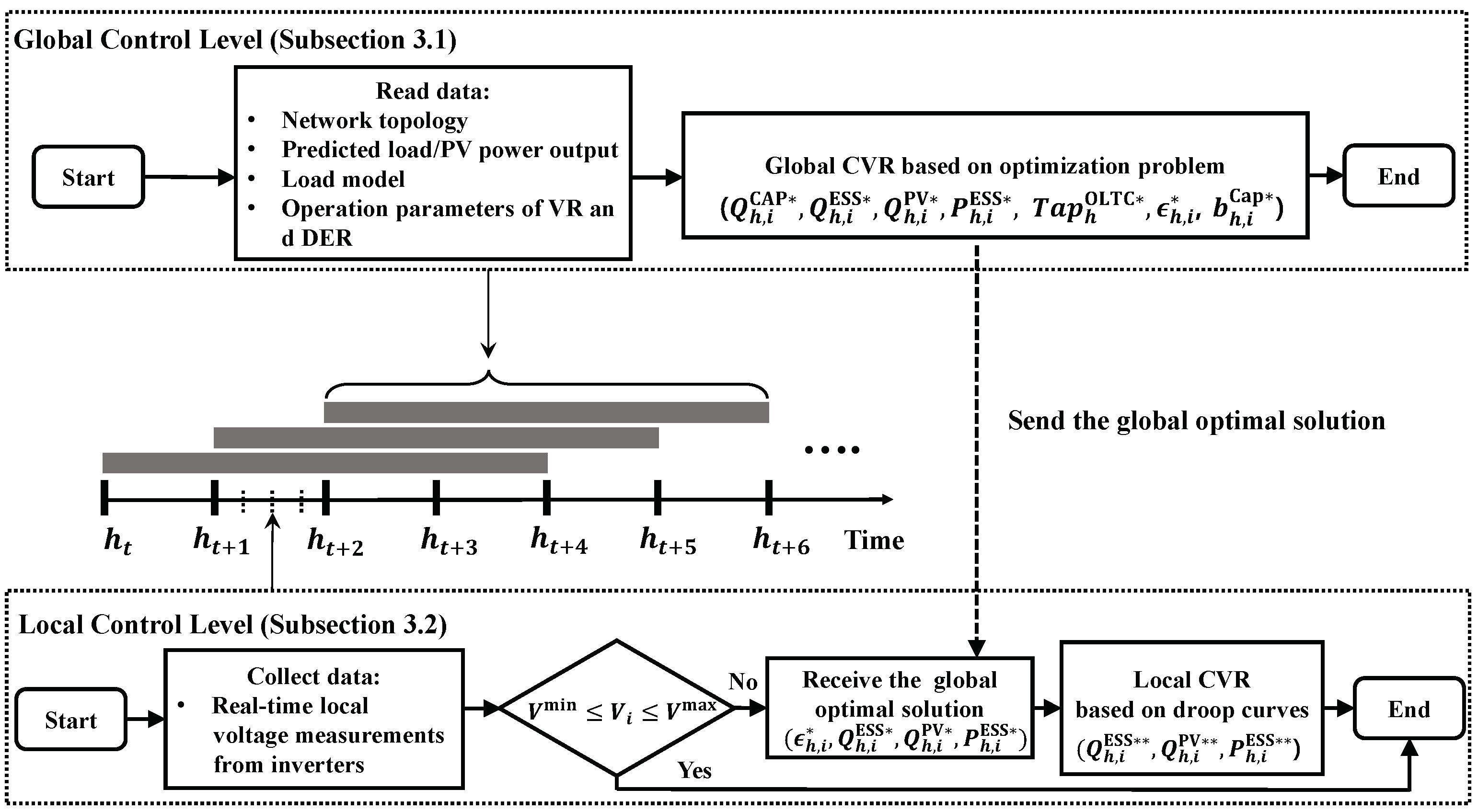 Energies 11 03250 g001