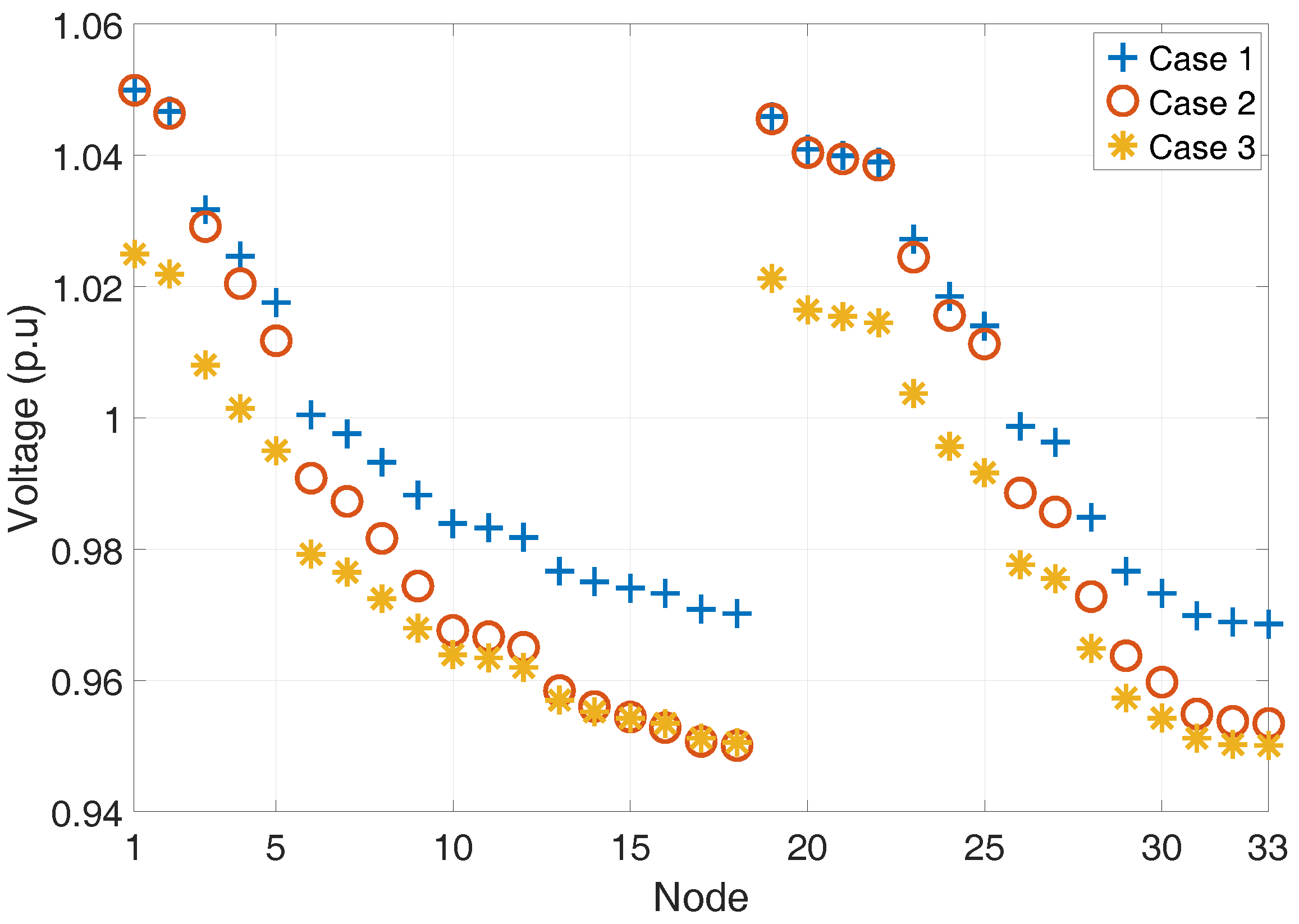 Energies 11 03250 g005