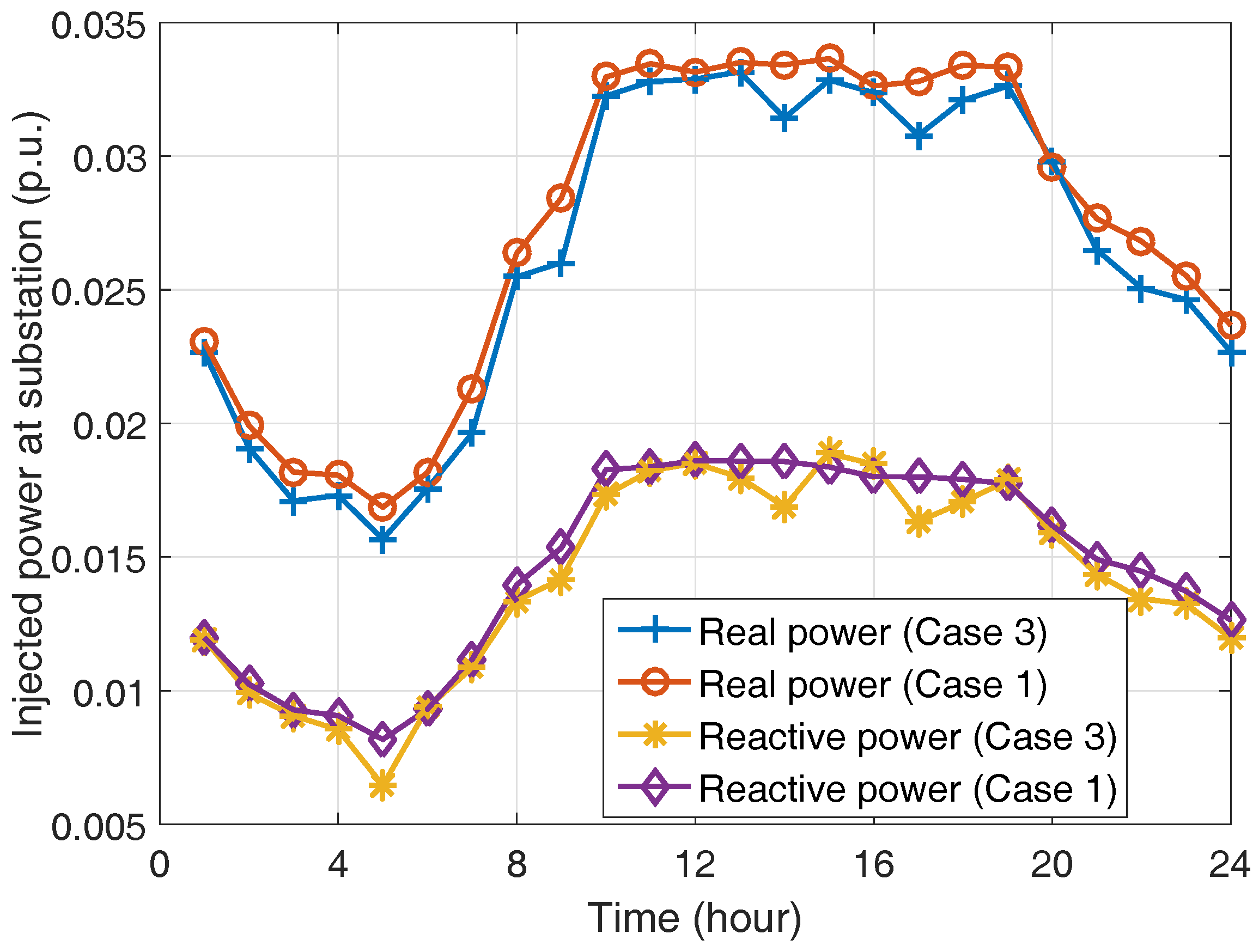 Energies 11 03250 g006