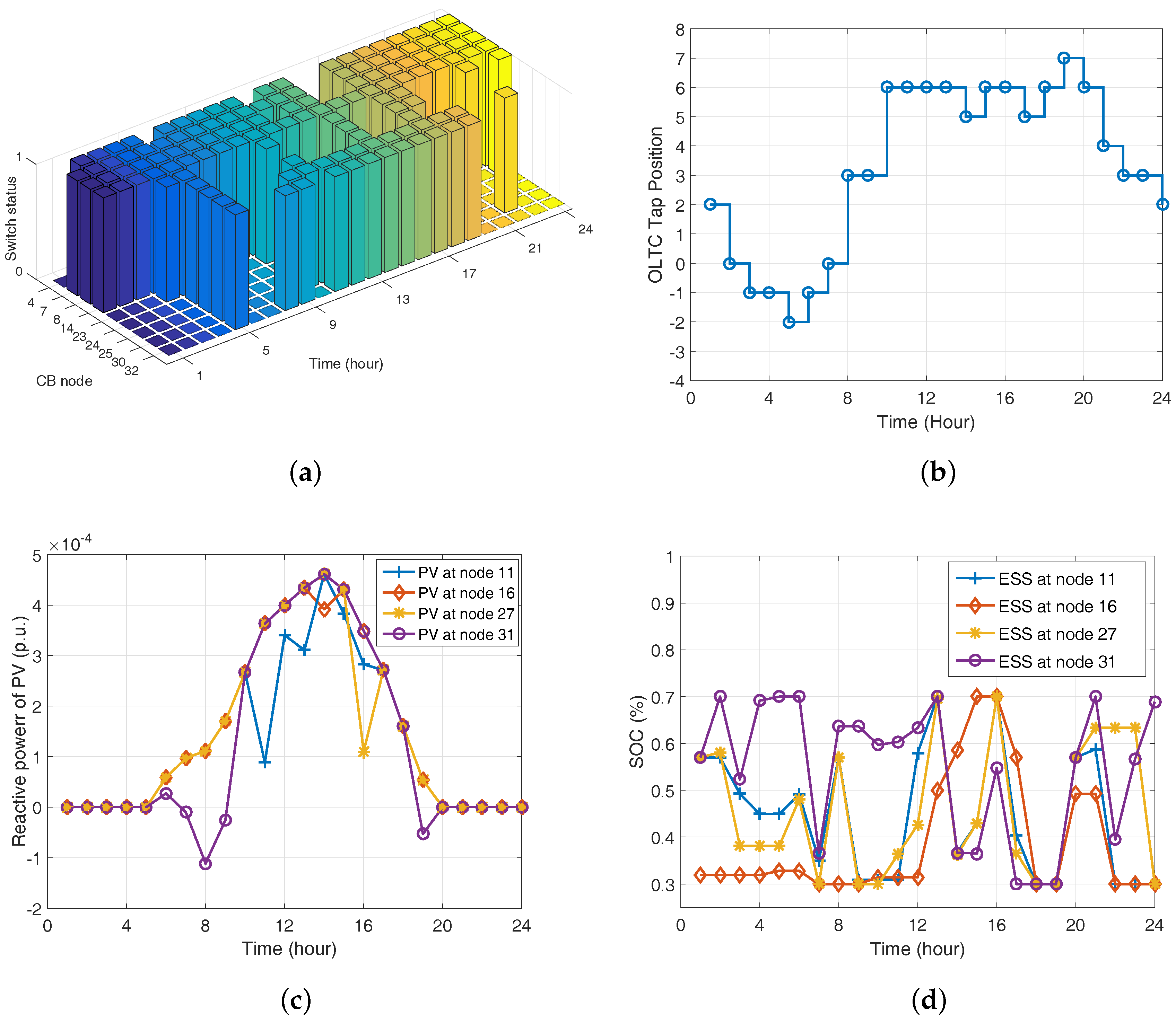 Energies 11 03250 g007