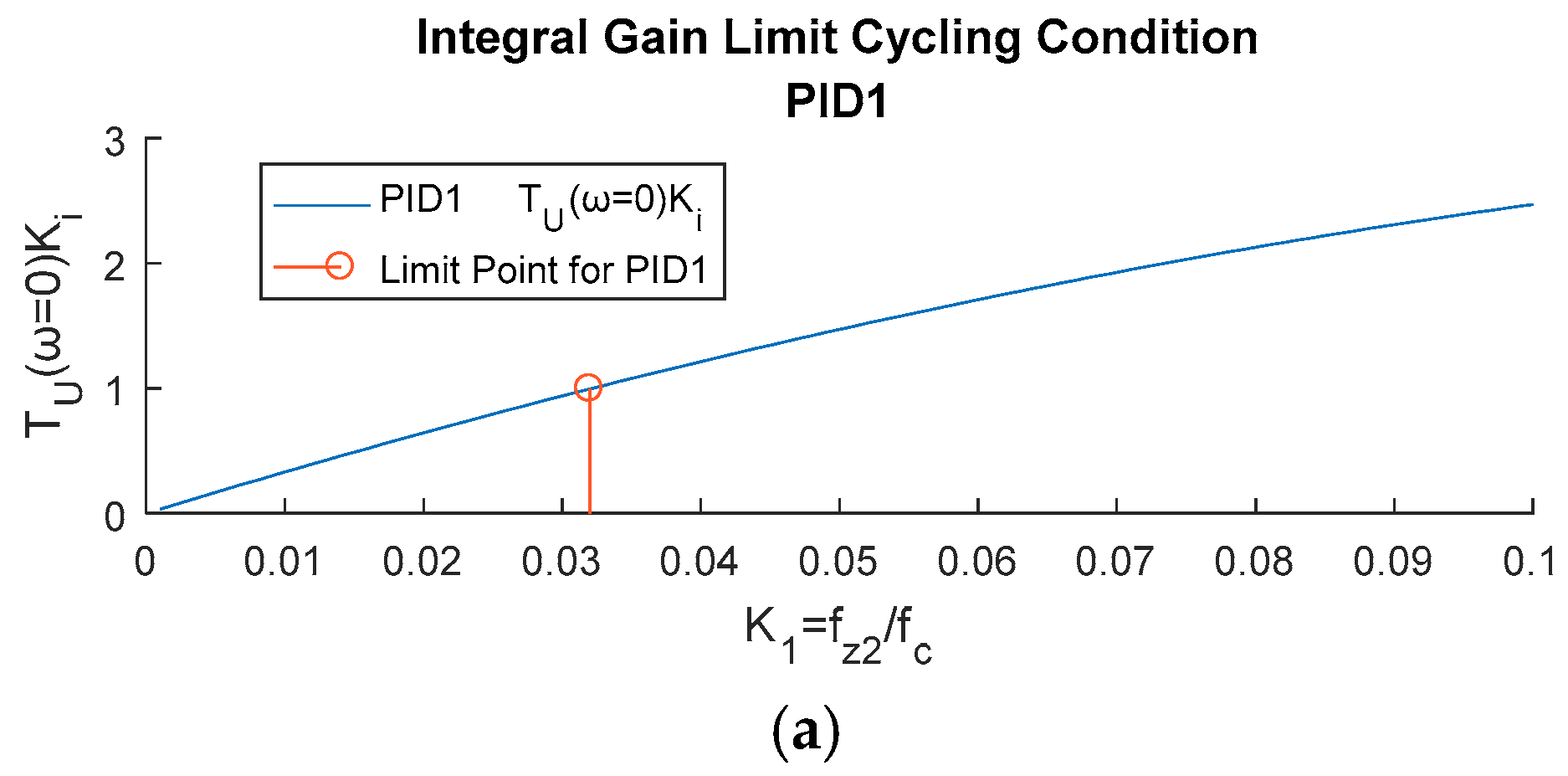 Energies 11 03251 g003a