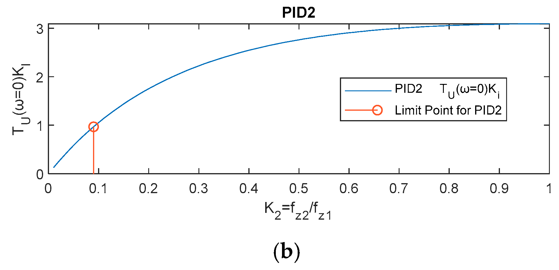 Energies 11 03251 g003b