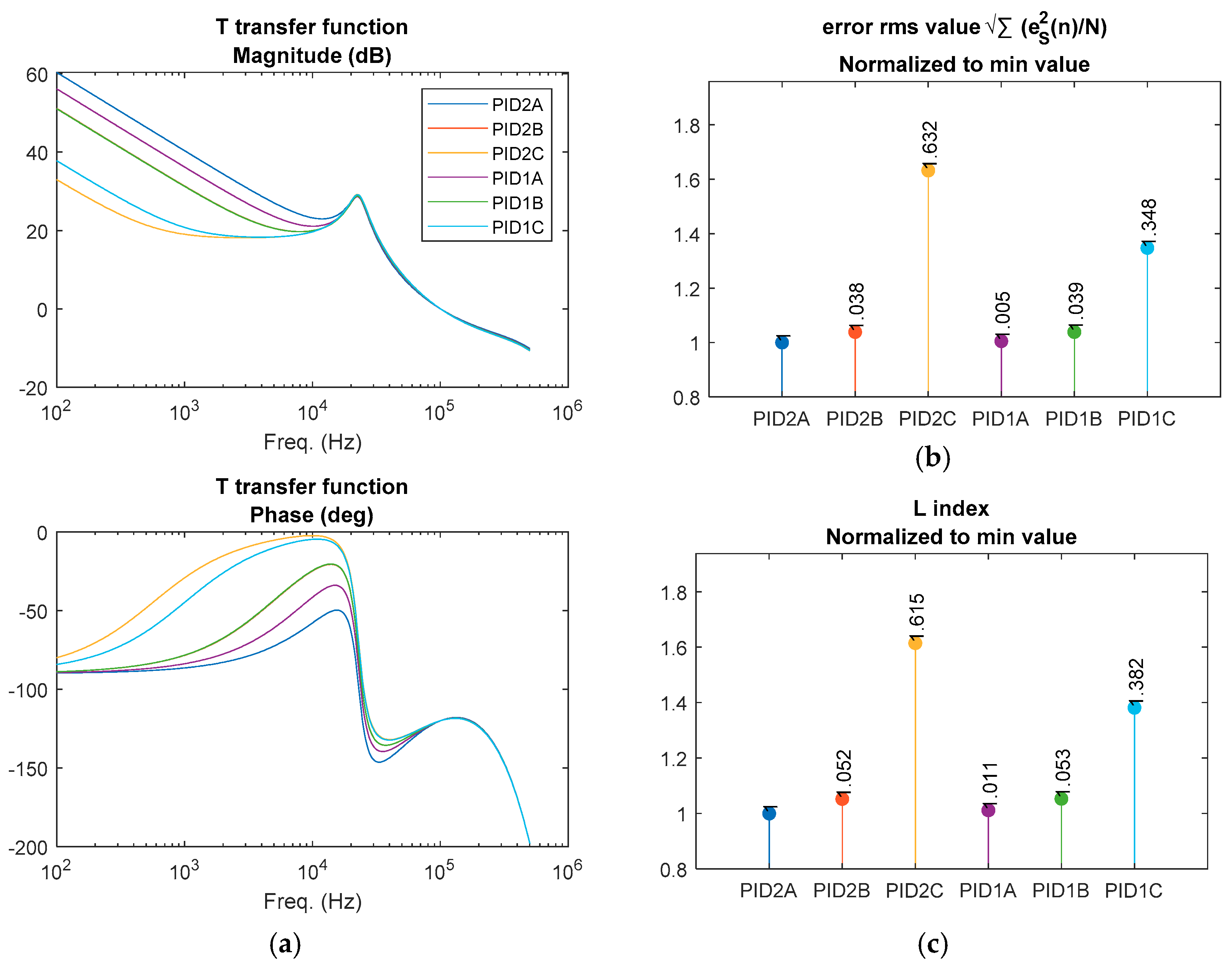Energies 11 03251 g005