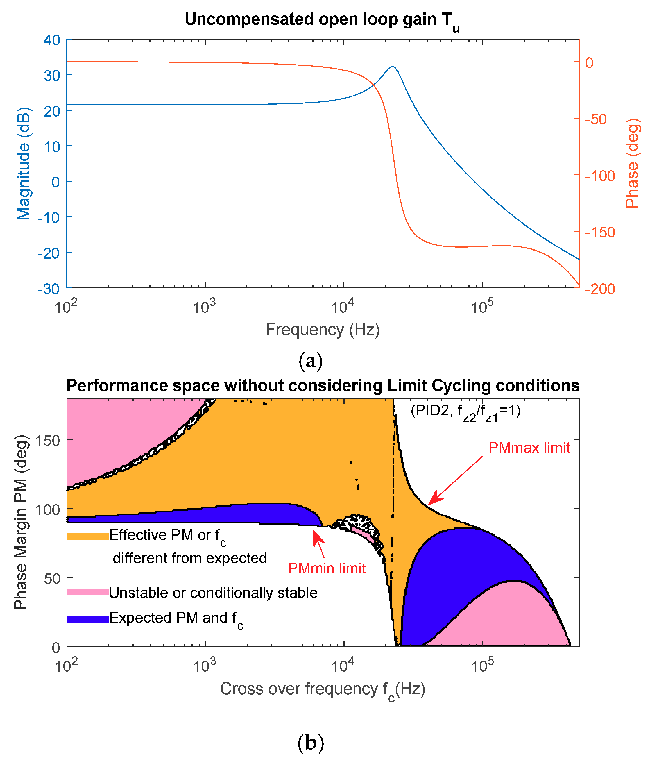 Energies 11 03251 g006