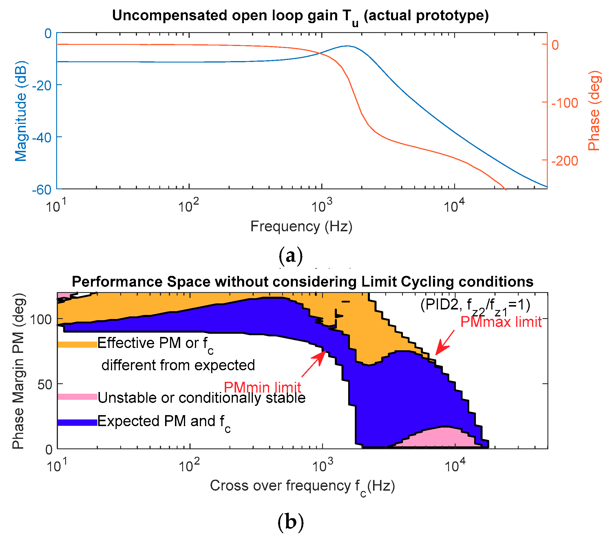 Energies 11 03251 g012
