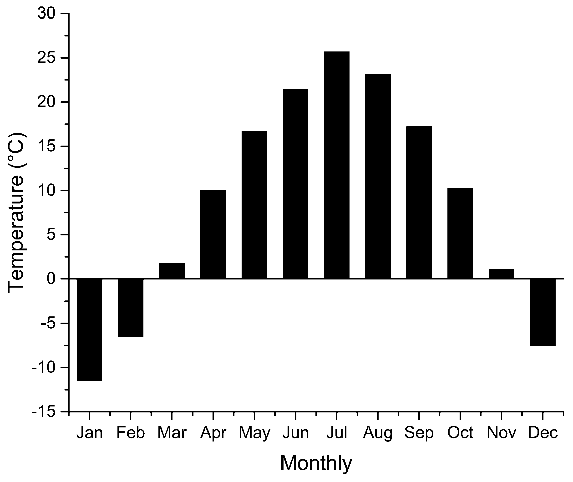 Energies 11 03252 g007