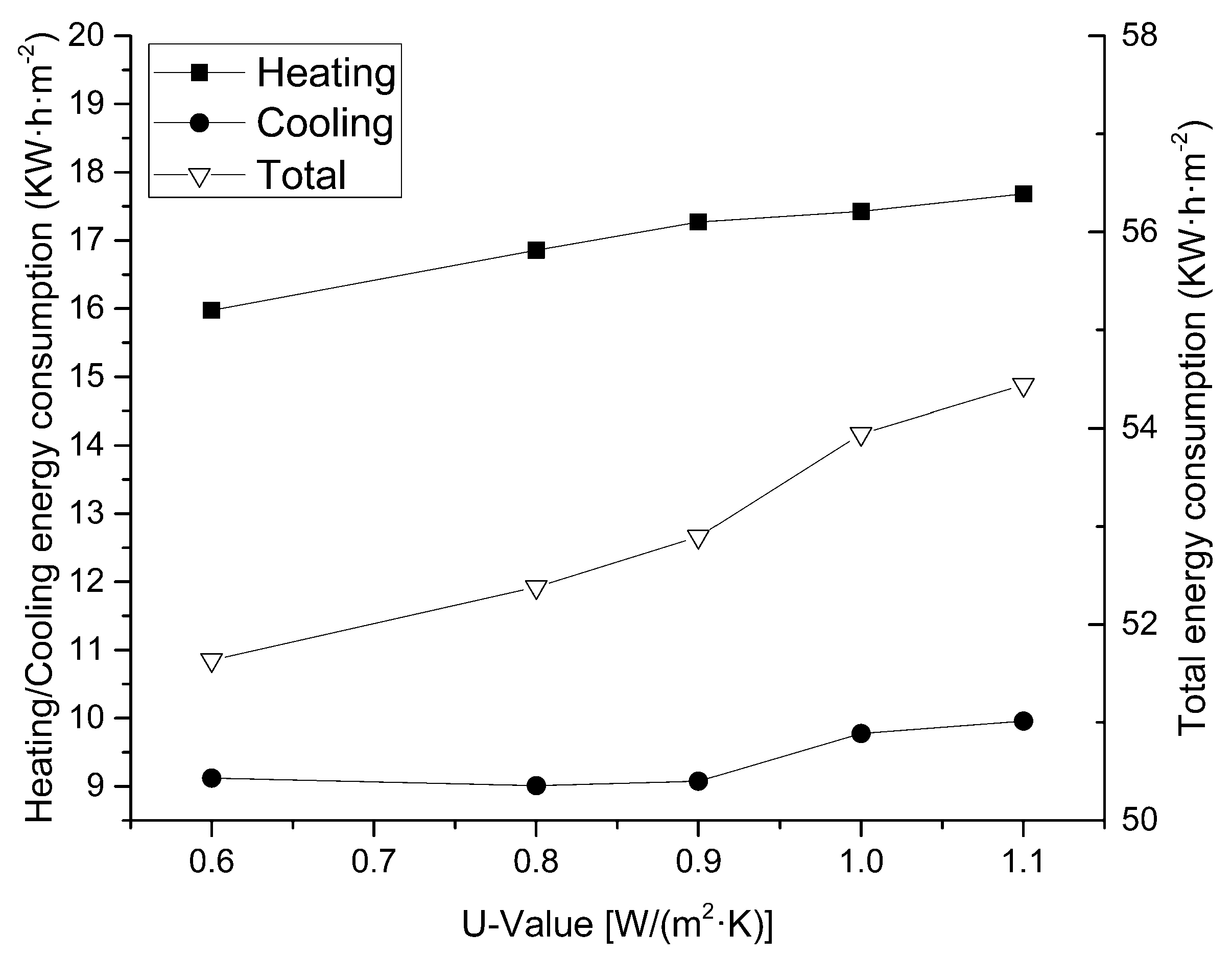 Energies 11 03252 g010