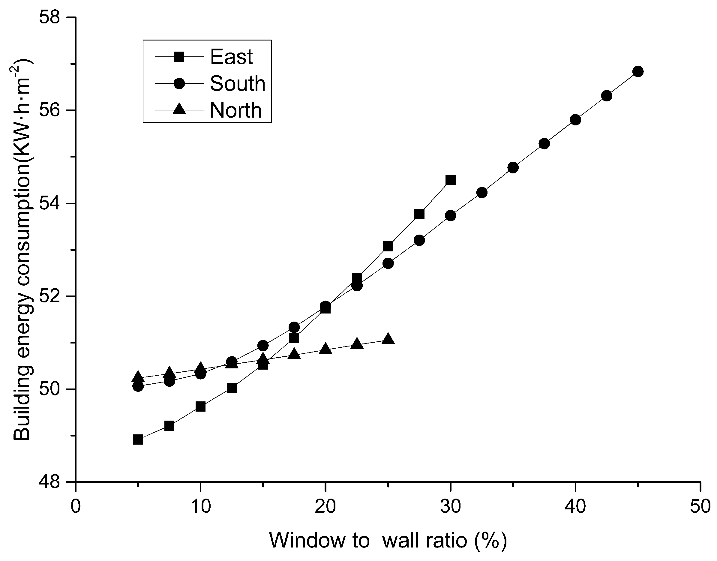 Energies 11 03252 g011