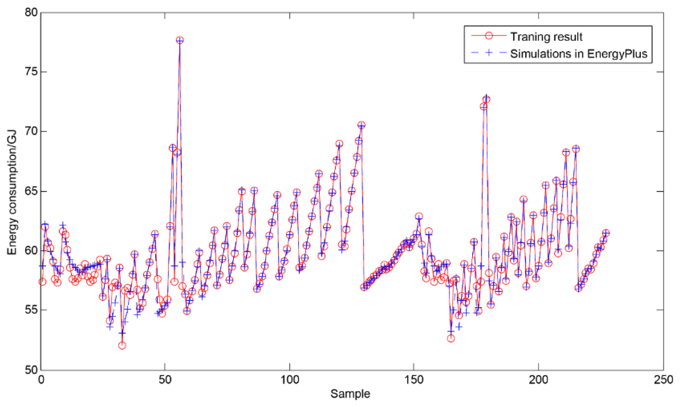 Energies 11 03252 g016