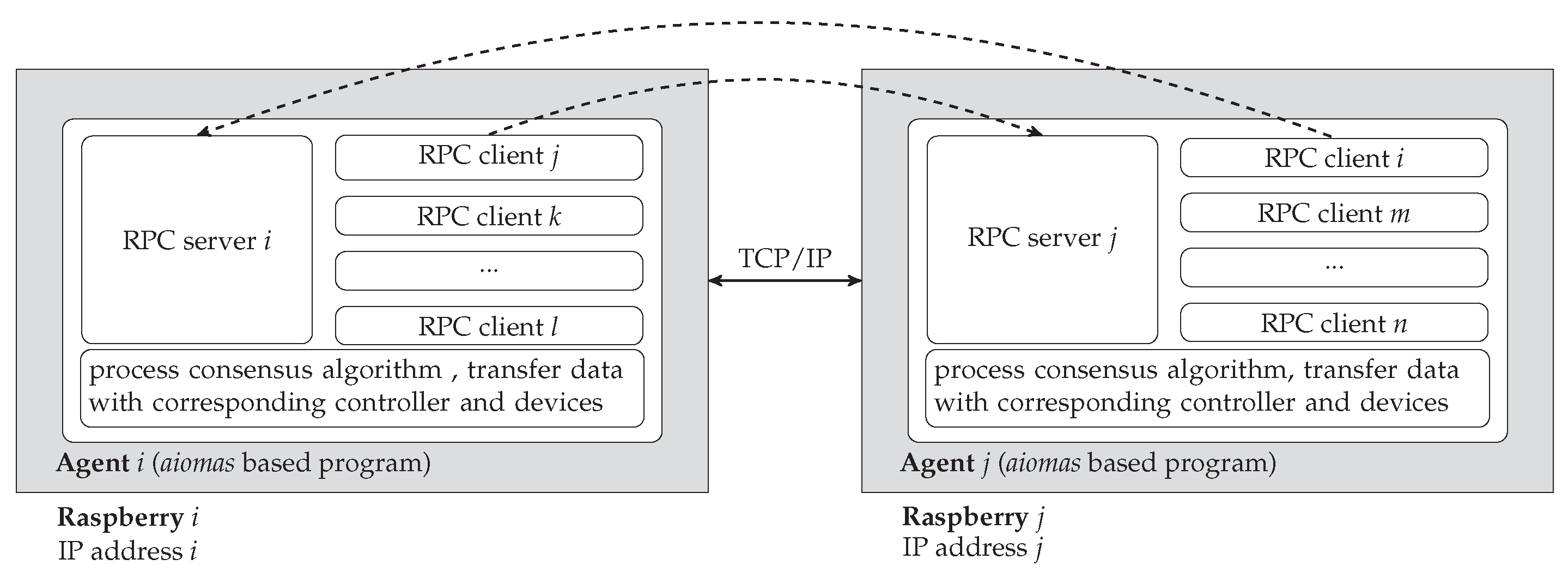 Energies 11 03253 g007