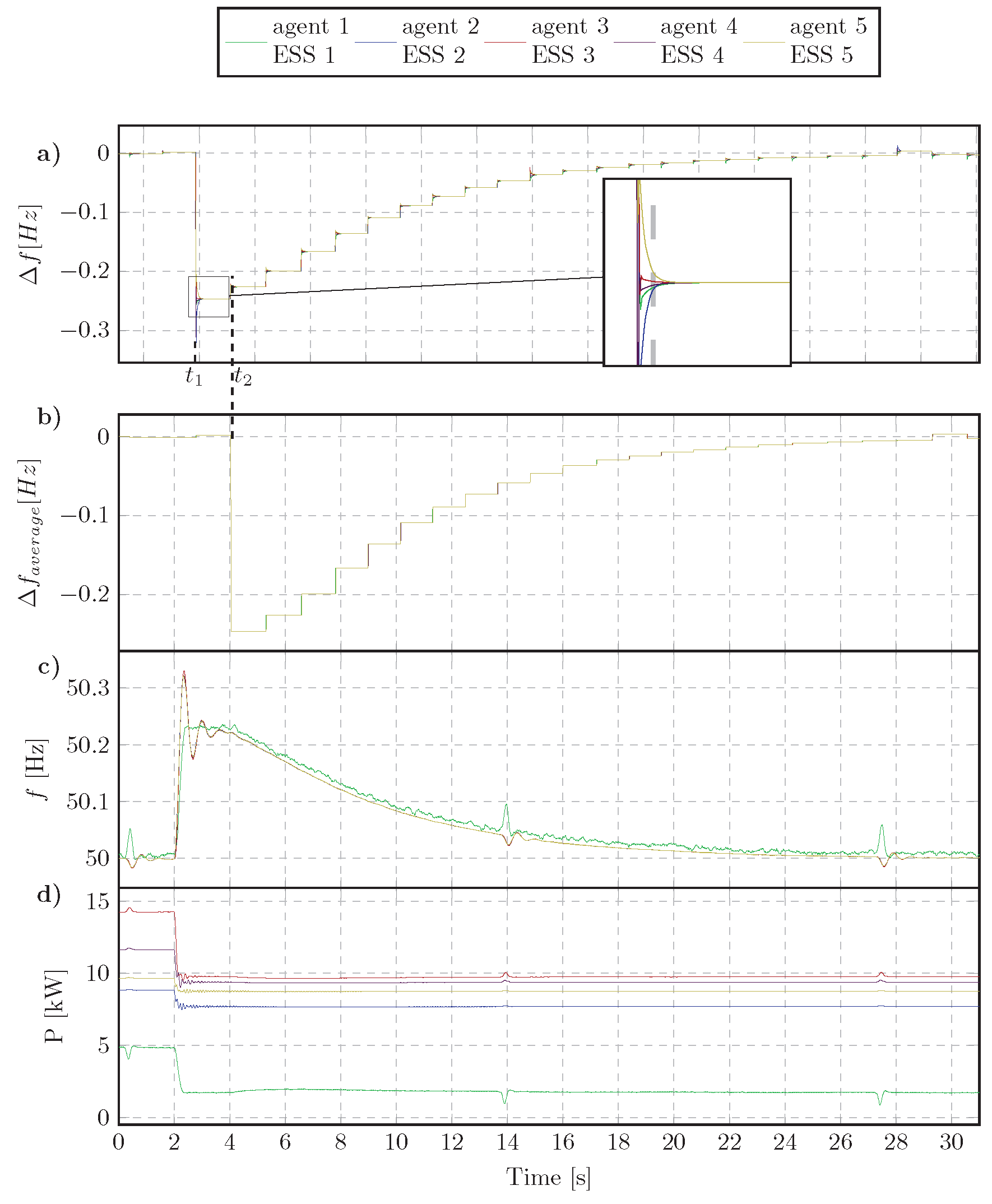 Energies 11 03253 g010