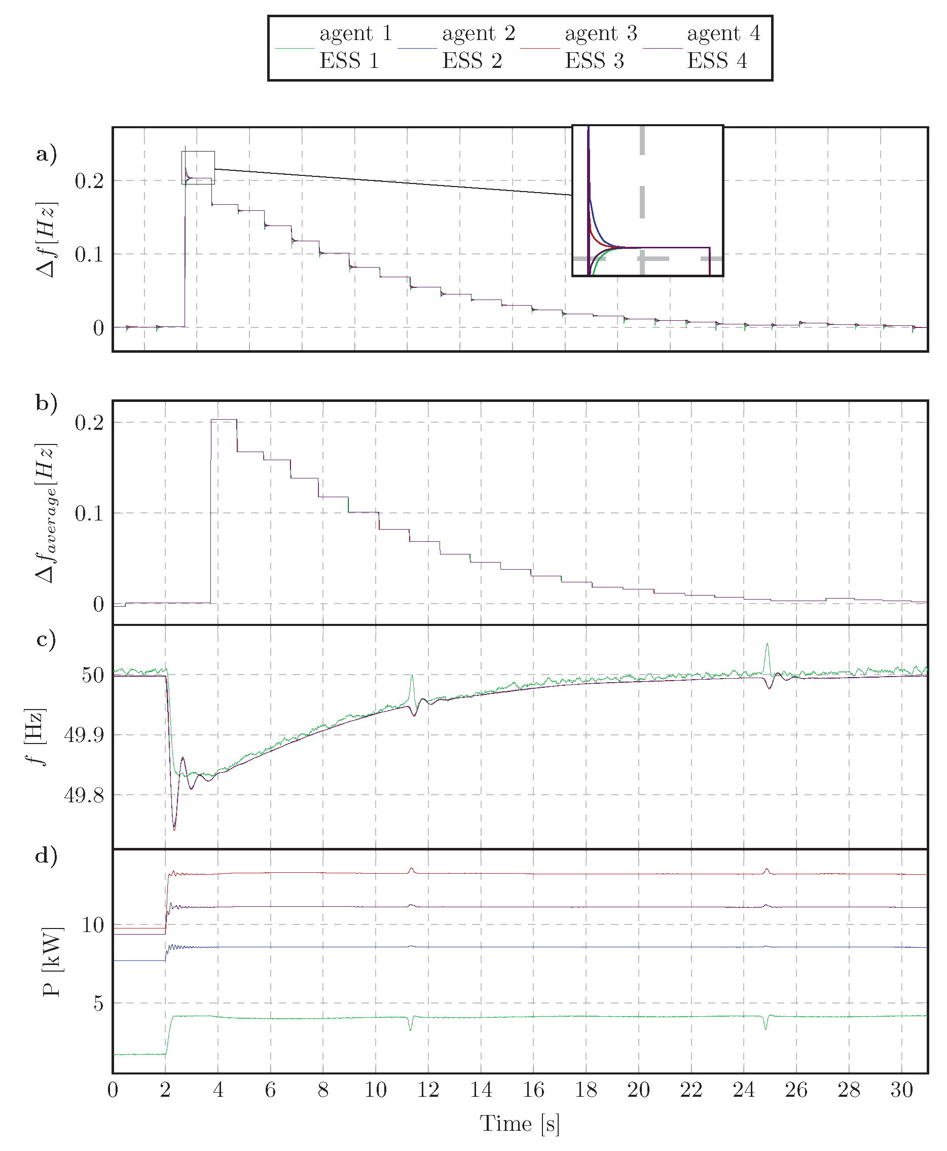 Energies 11 03253 g012