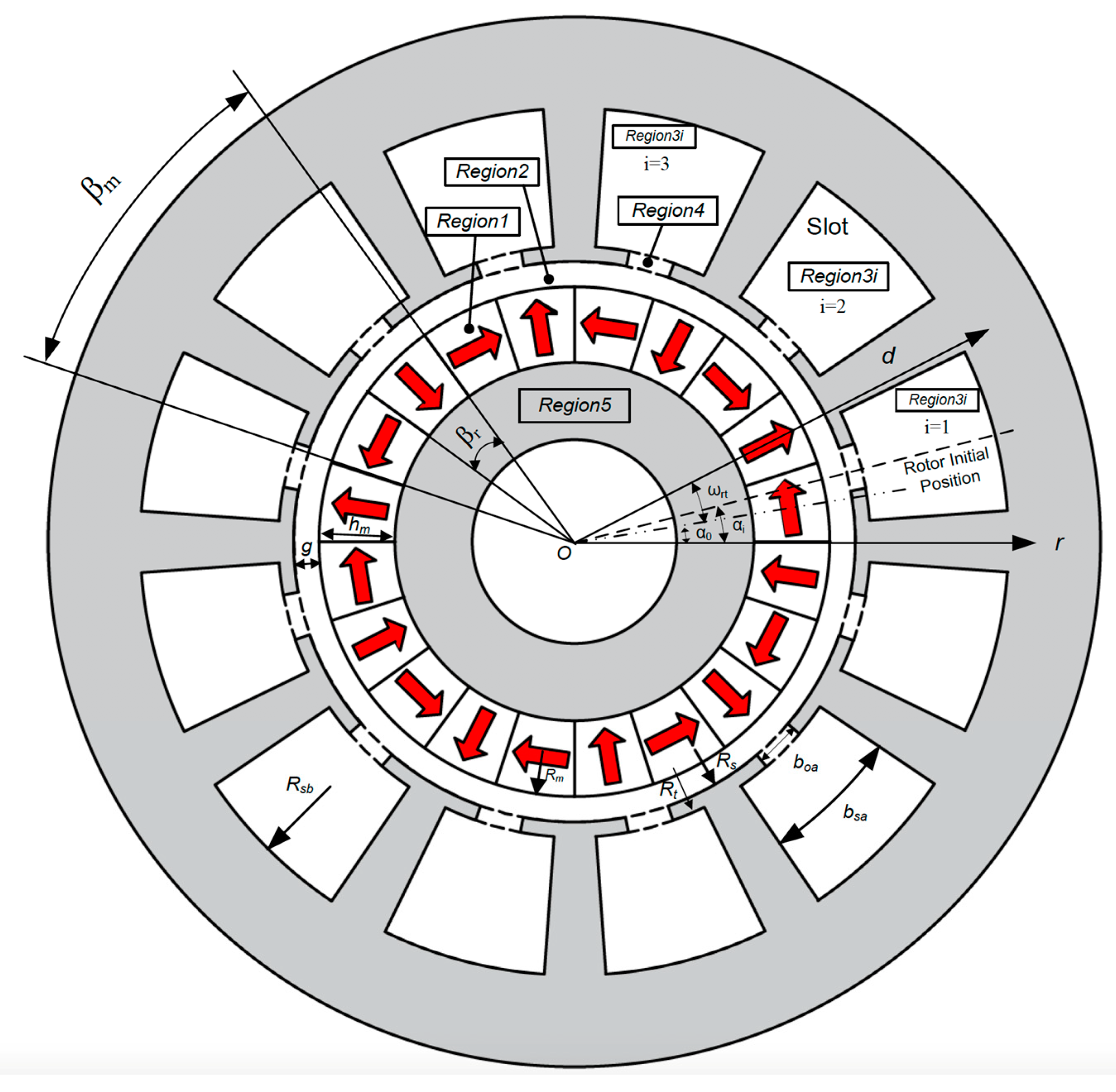 Anspruch verachten Ferien halbach array motor Regierung Charmant Verein