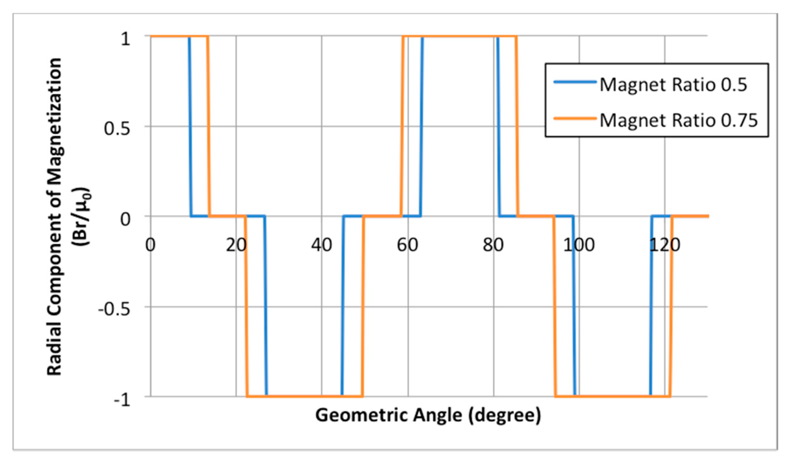 Energies 11 03254 g002