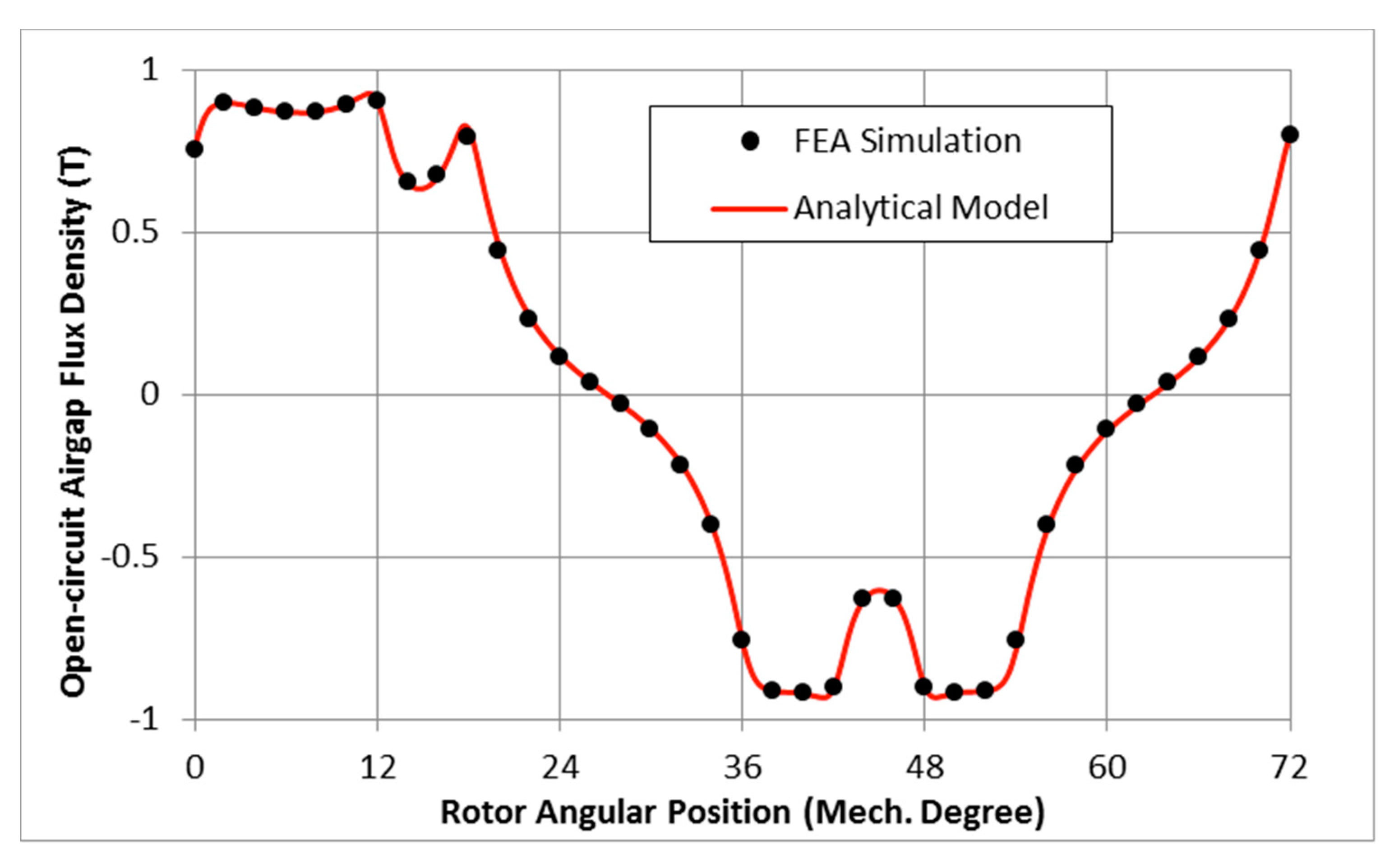 Energies 11 03254 g006