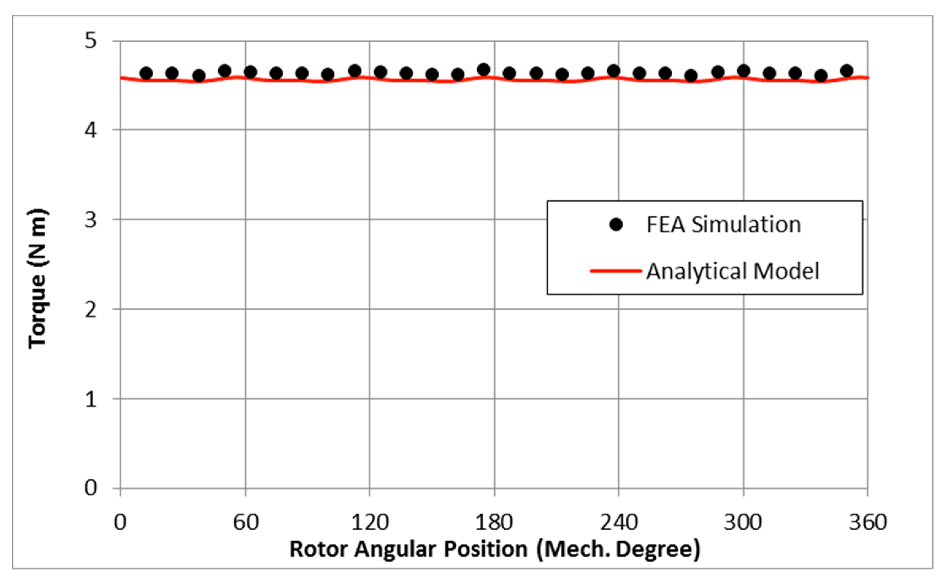 Energies 11 03254 g008