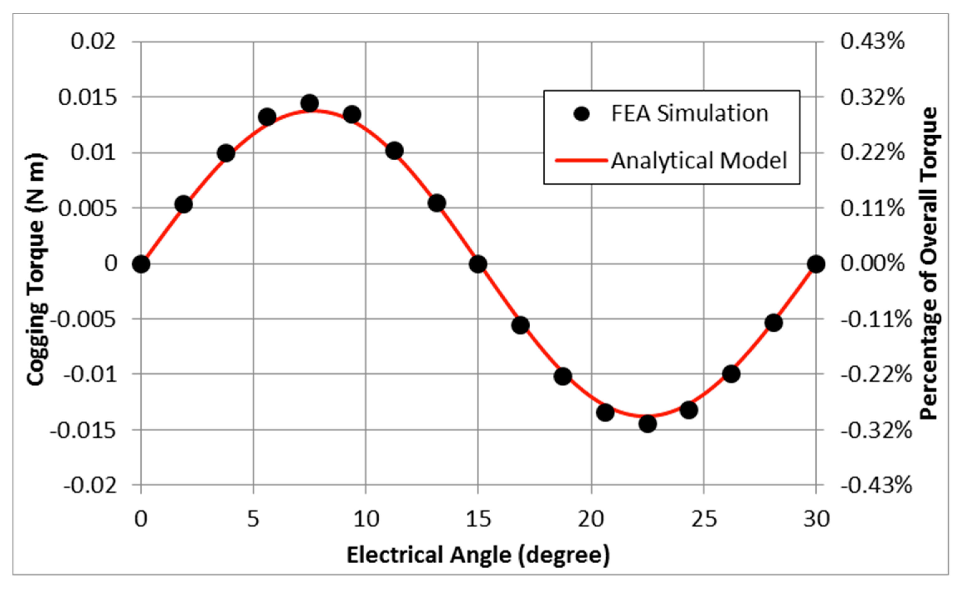 Energies 11 03254 g009