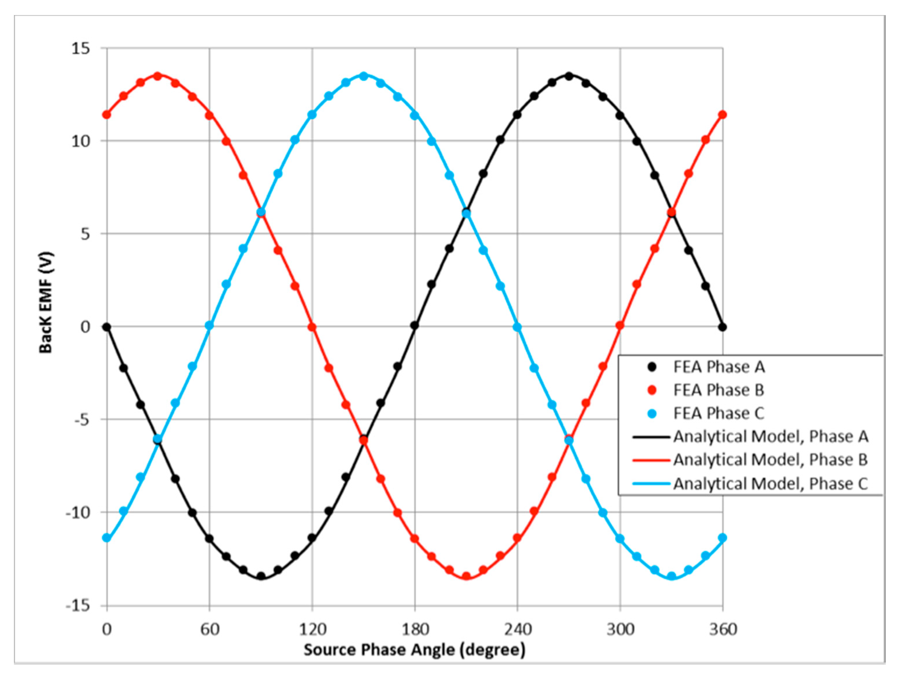Energies 11 03254 g010