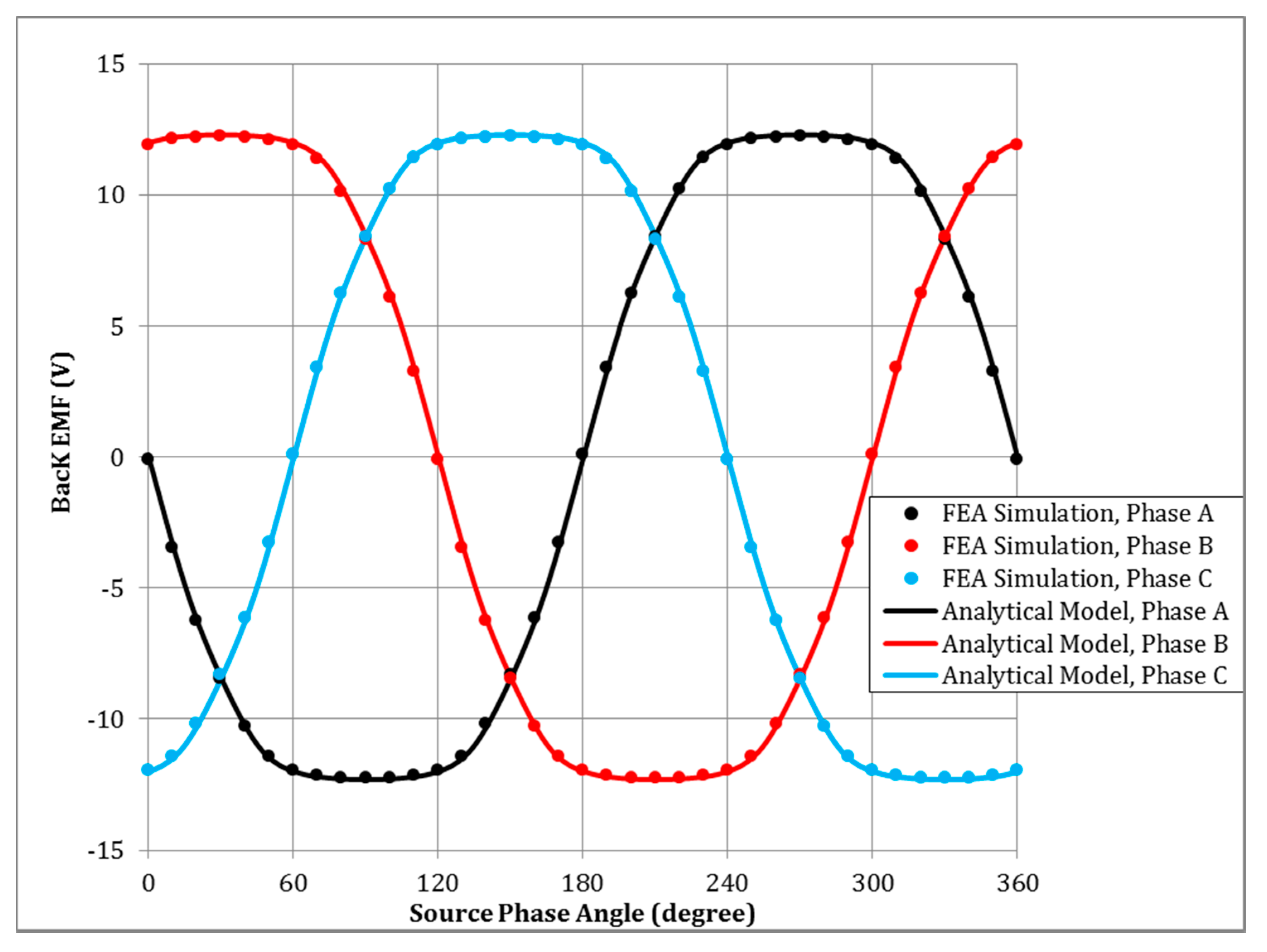 Energies 11 03254 g014