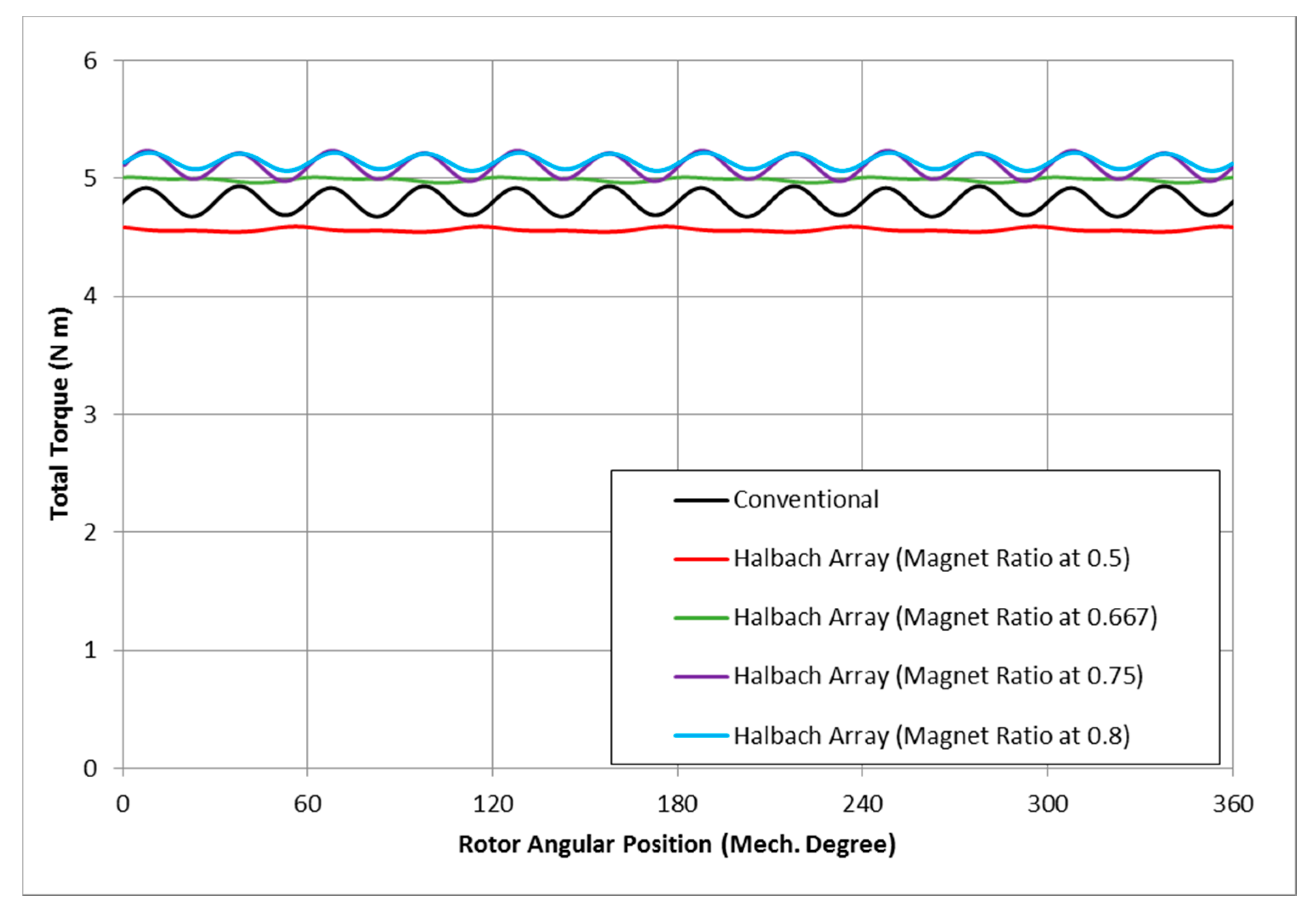Energies 11 03254 g015