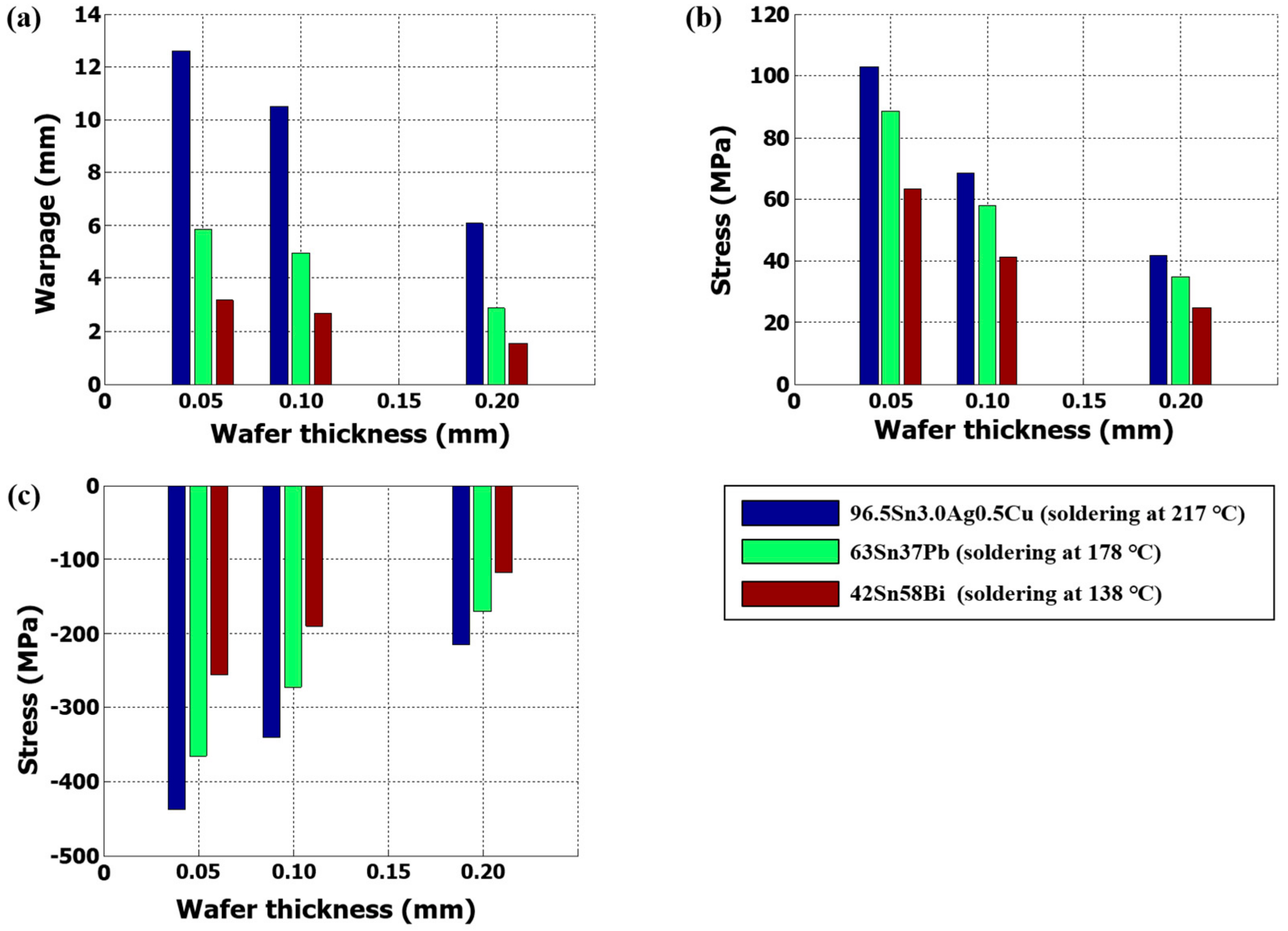 Energies 11 03256 g008