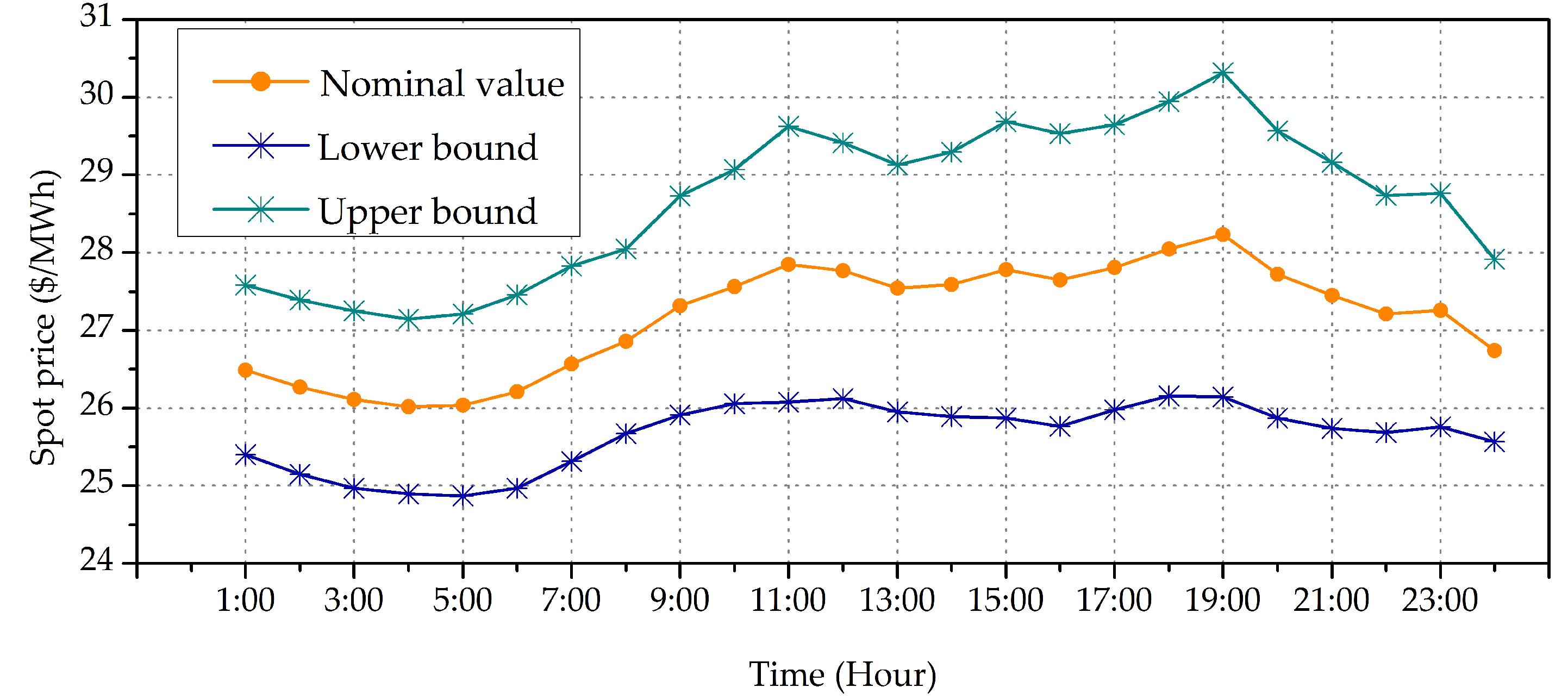 Energies 11 03258 g002