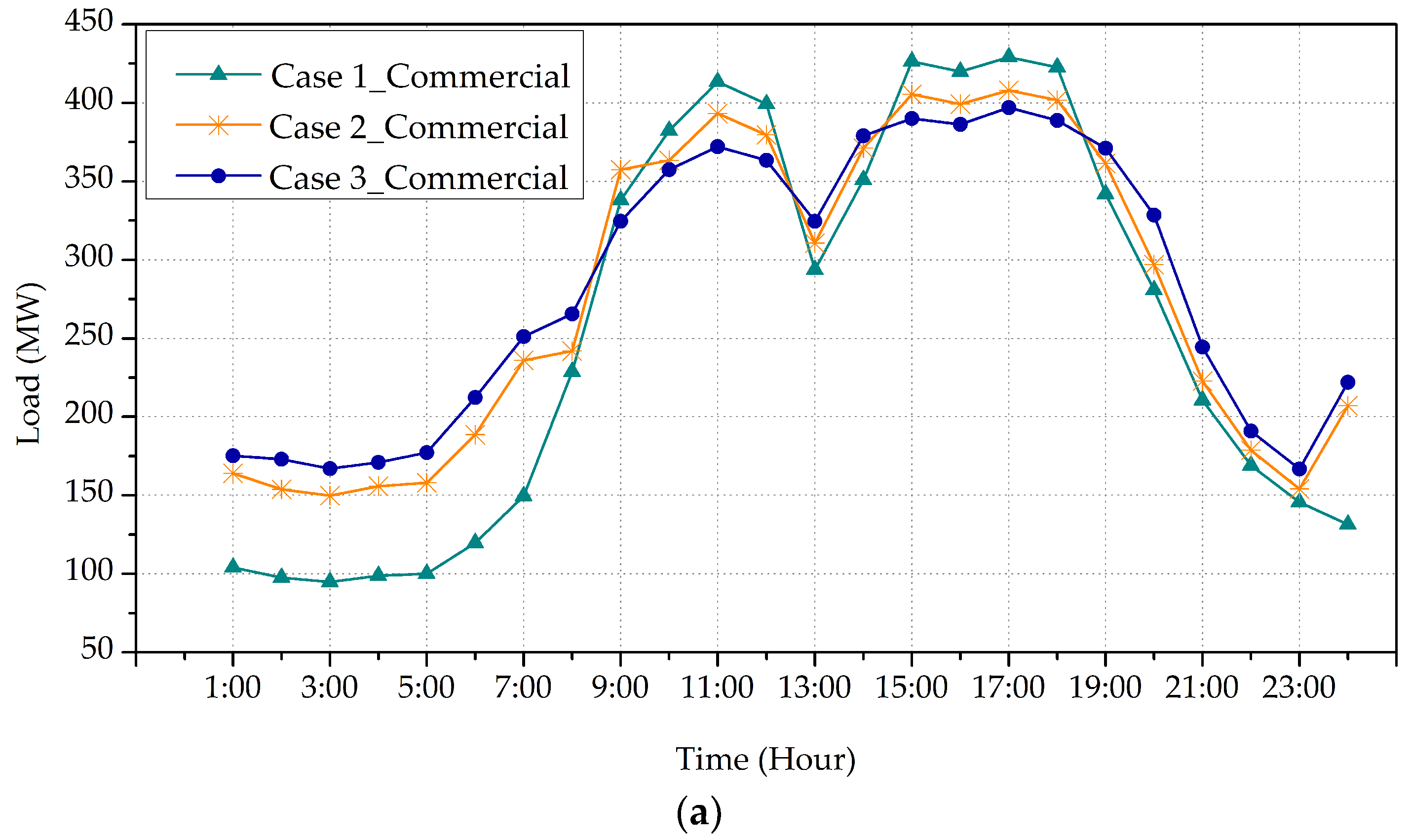 Energies 11 03258 g004a