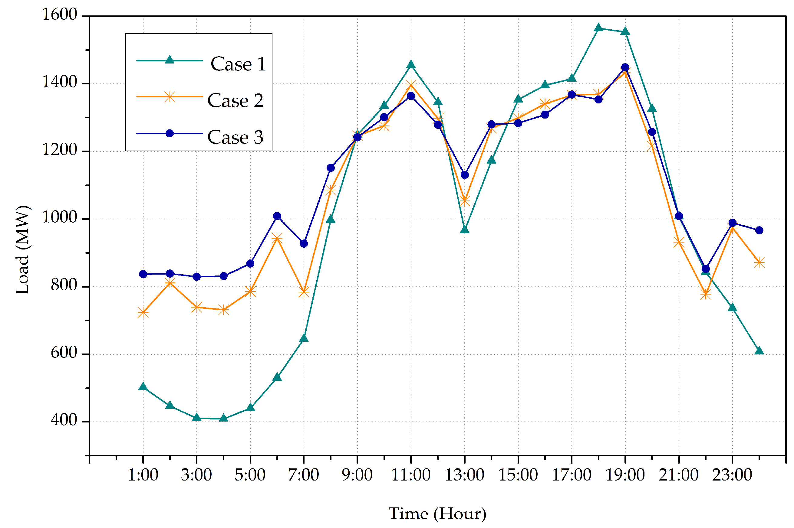 Energies 11 03258 g005