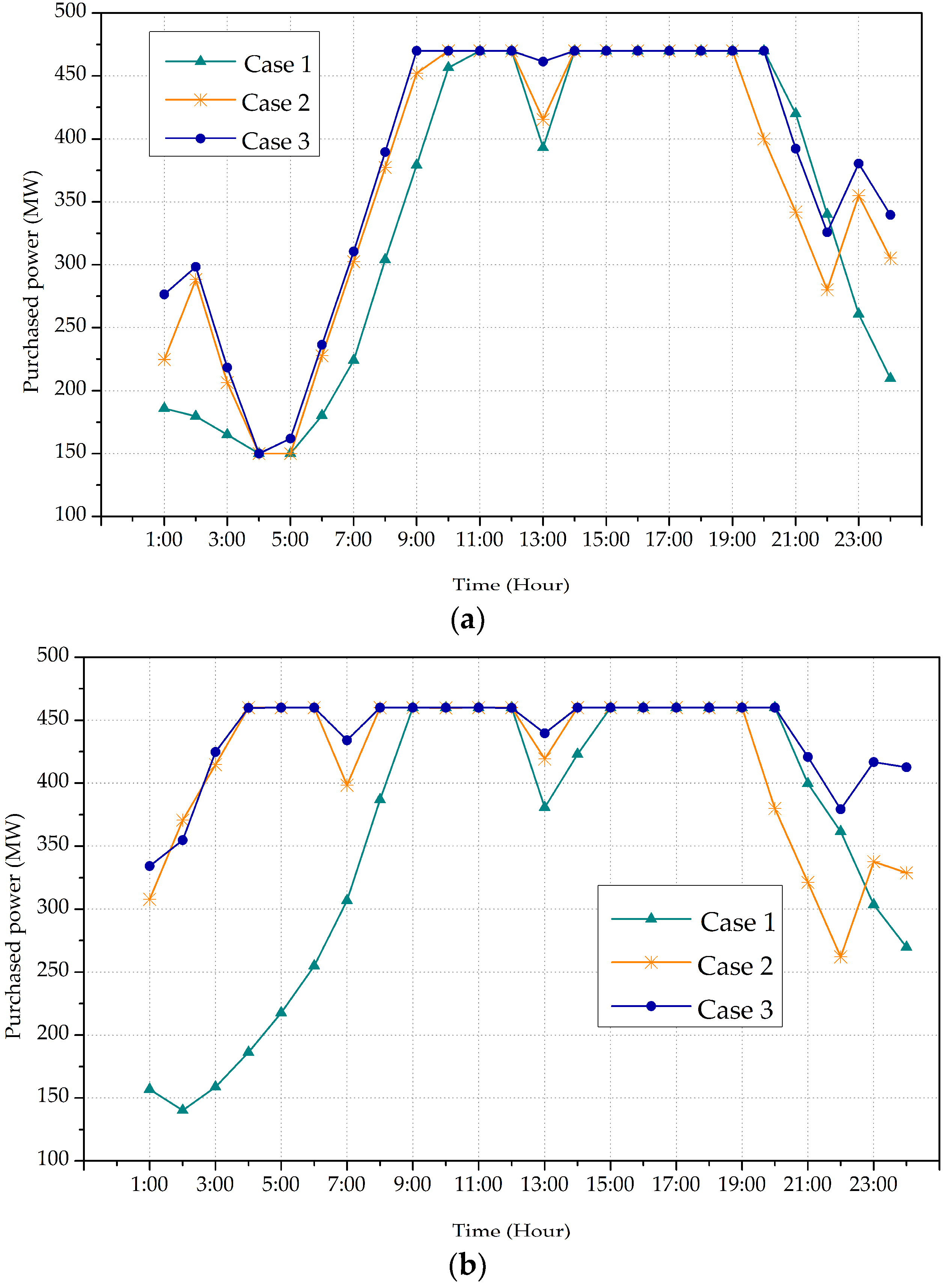 Energies 11 03258 g006a