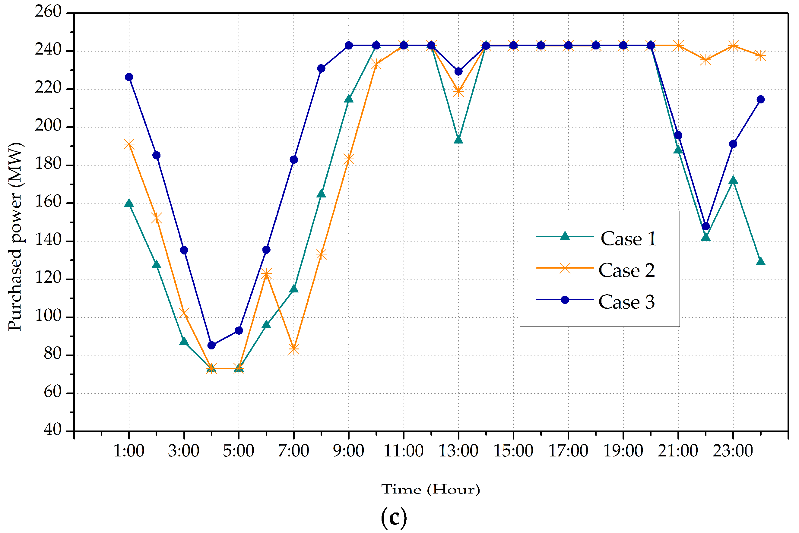 Energies 11 03258 g006b