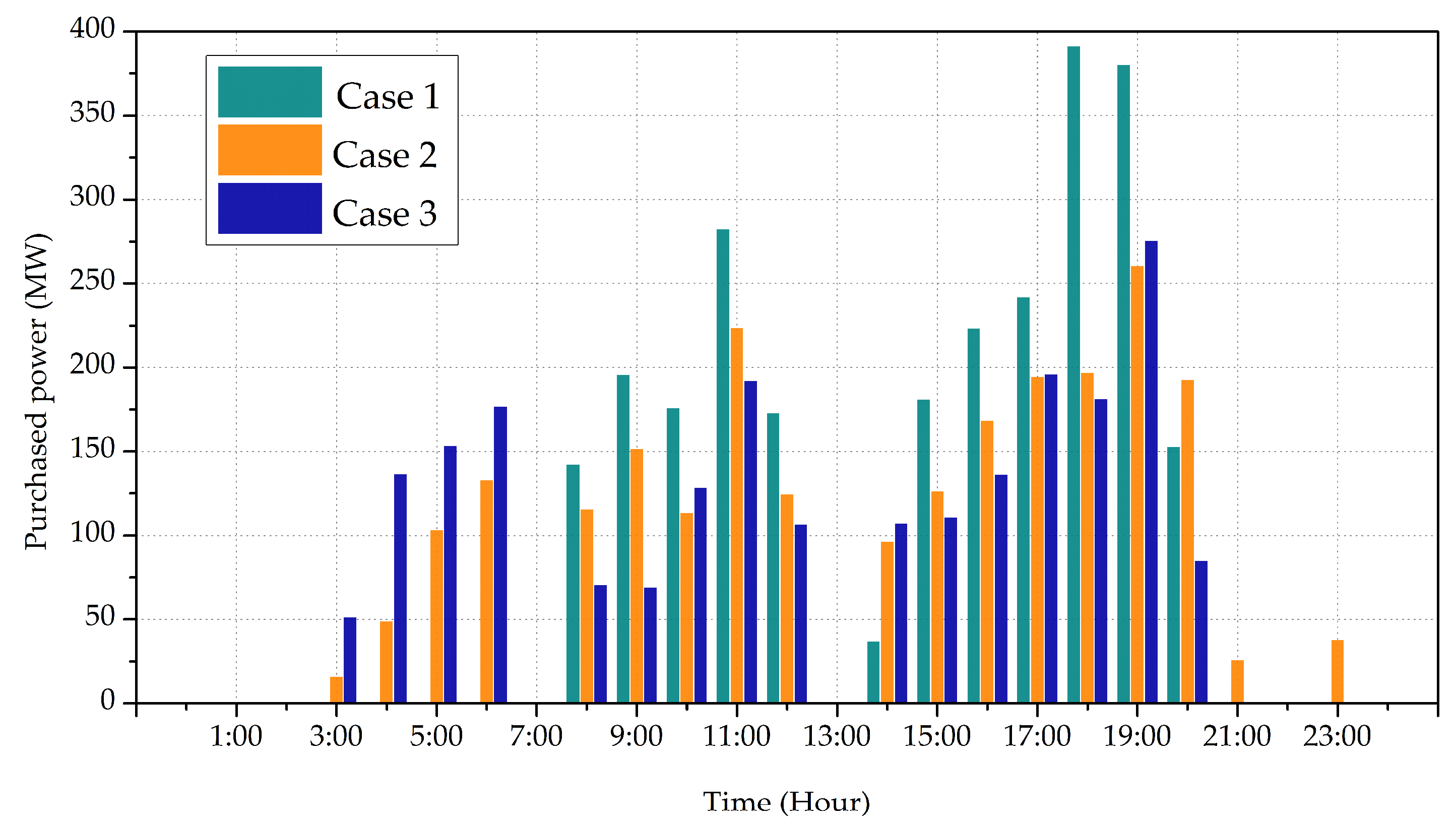 Energies 11 03258 g007