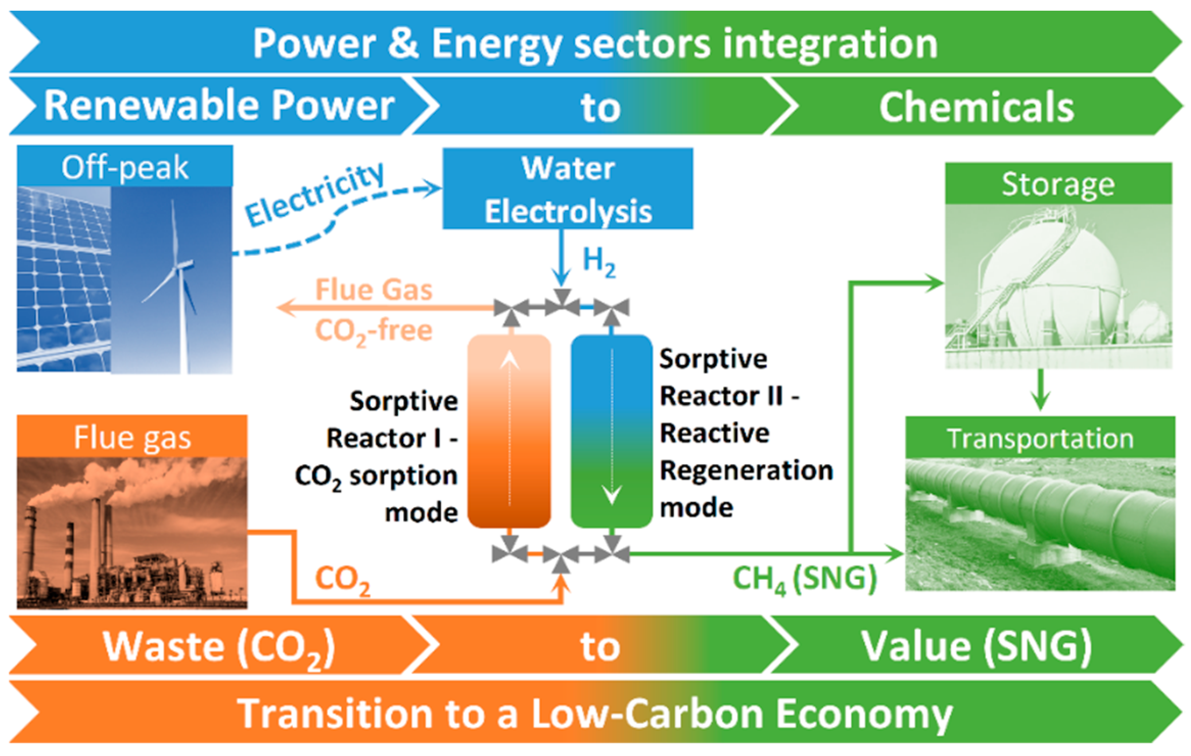 Energies 11 03259 g001