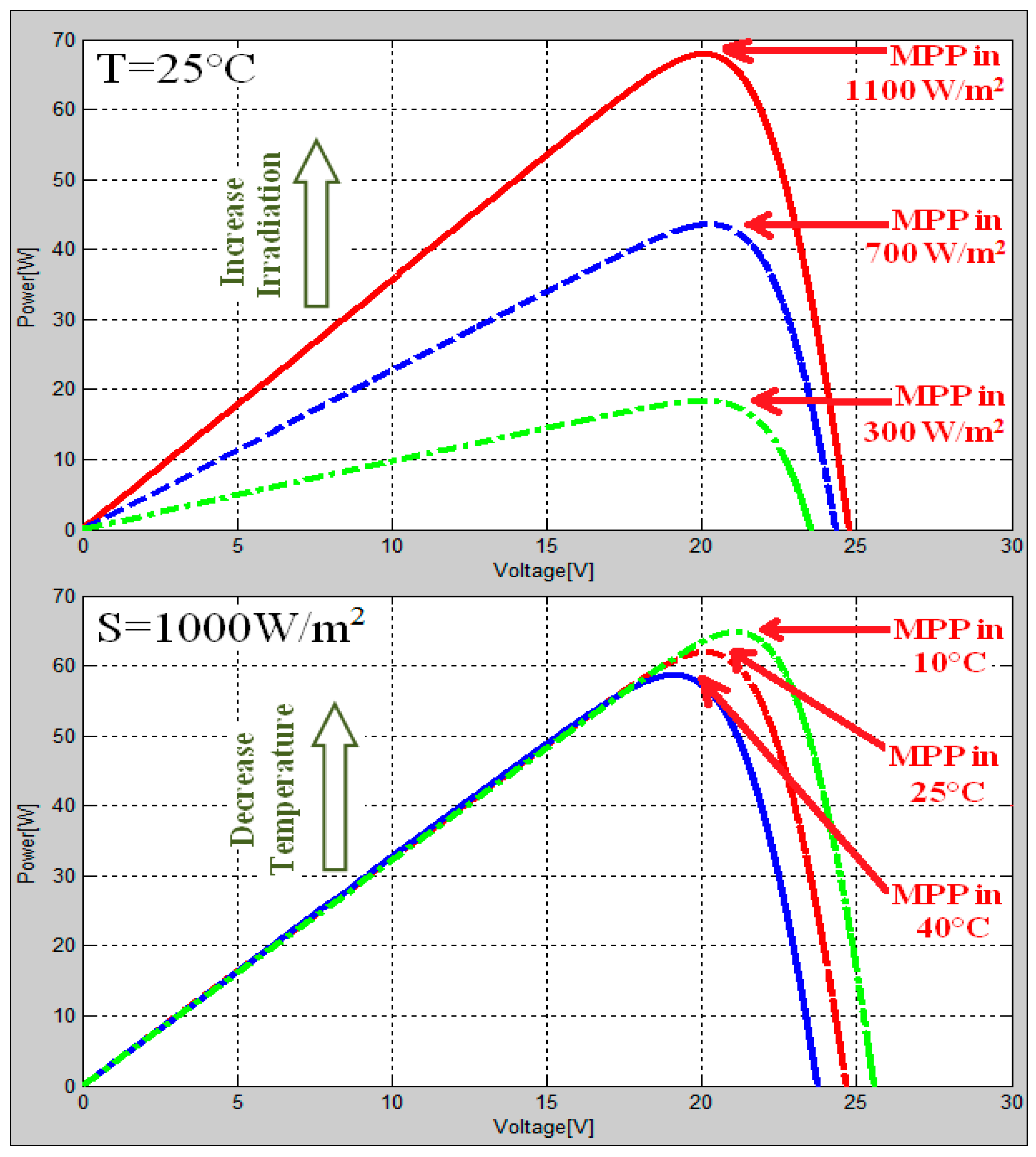Energies 11 03263 g001
