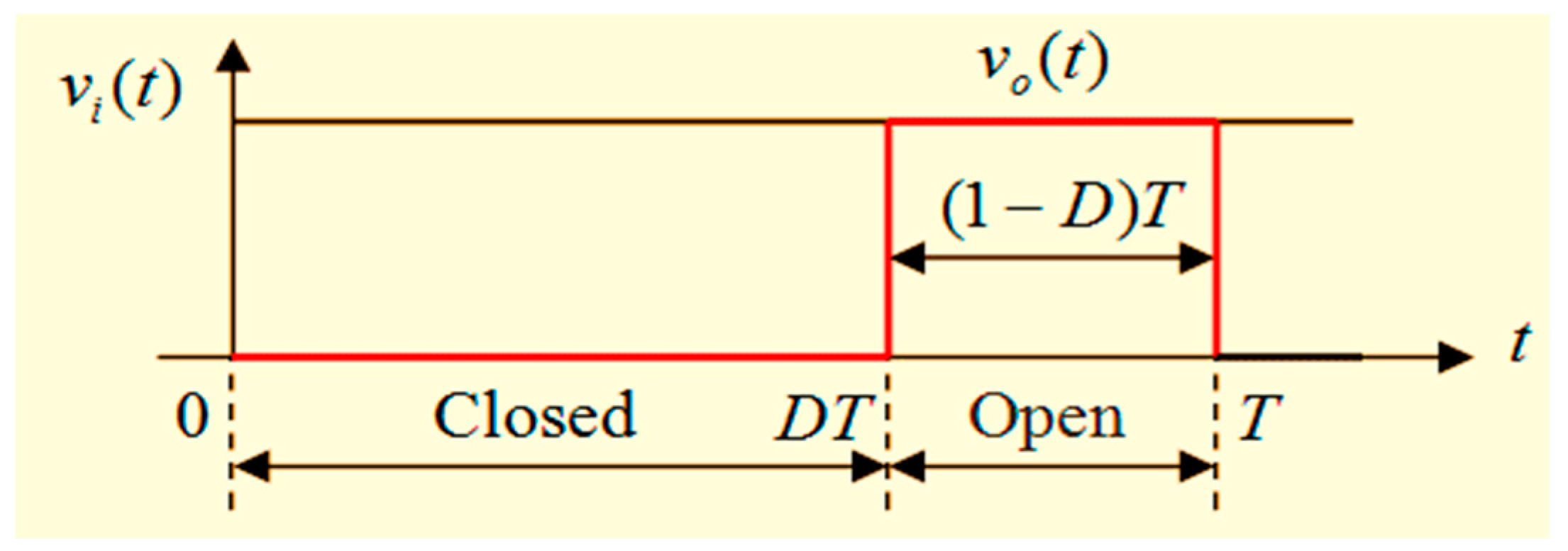 Energies 11 03263 g006