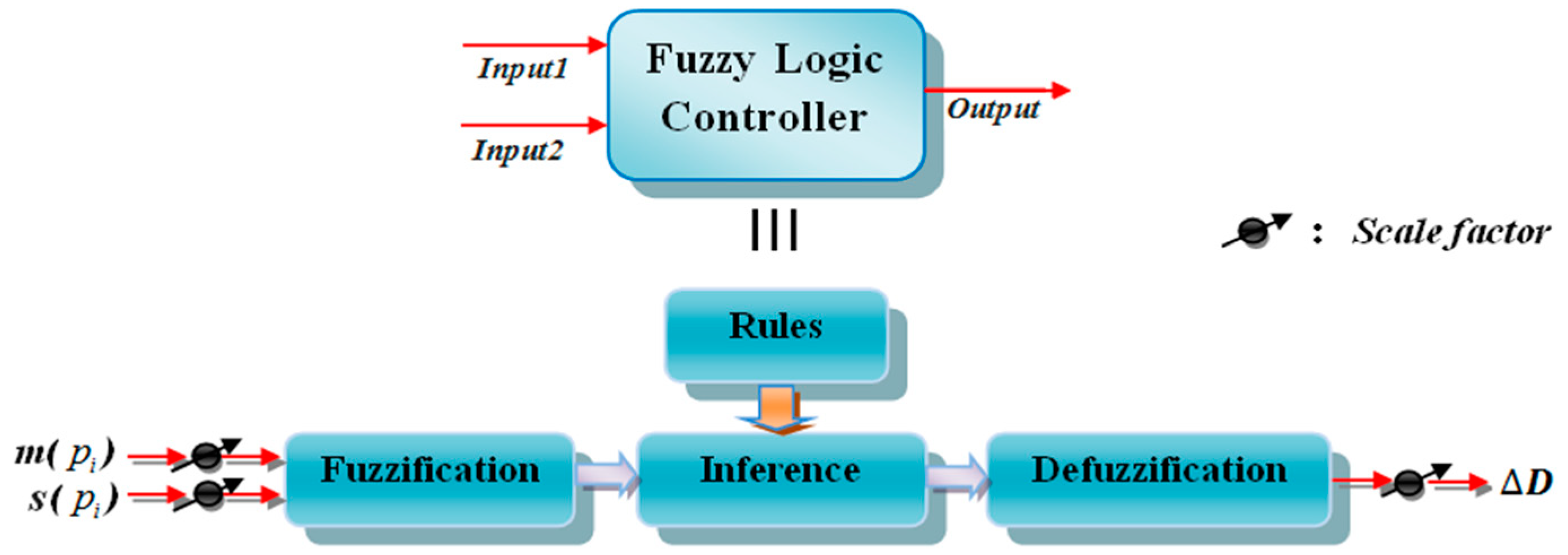 Energies 11 03263 g008