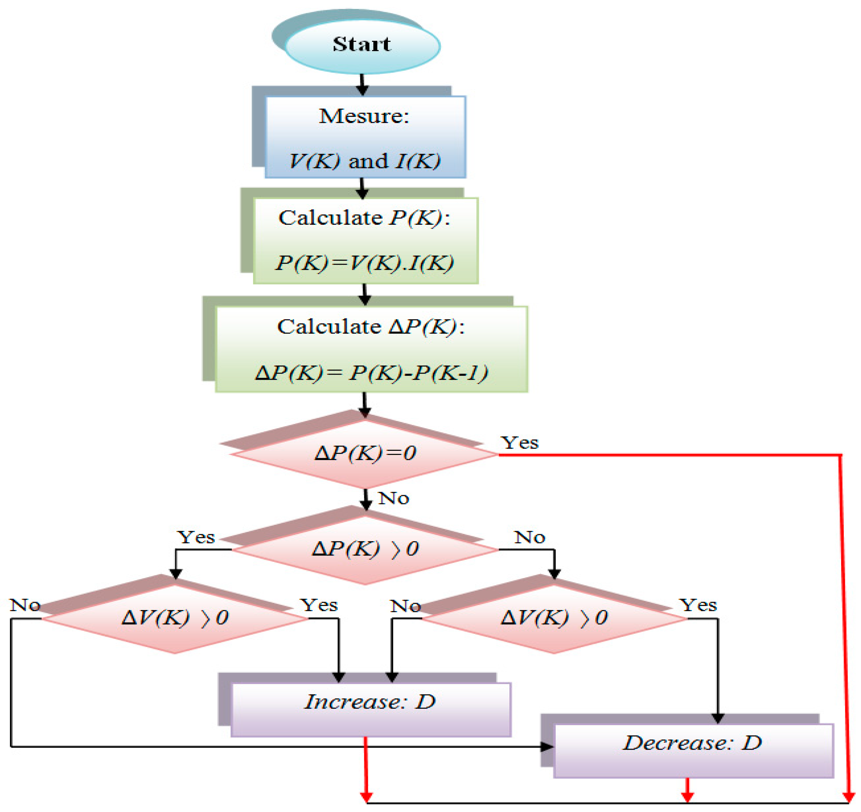 Energies 11 03263 g012