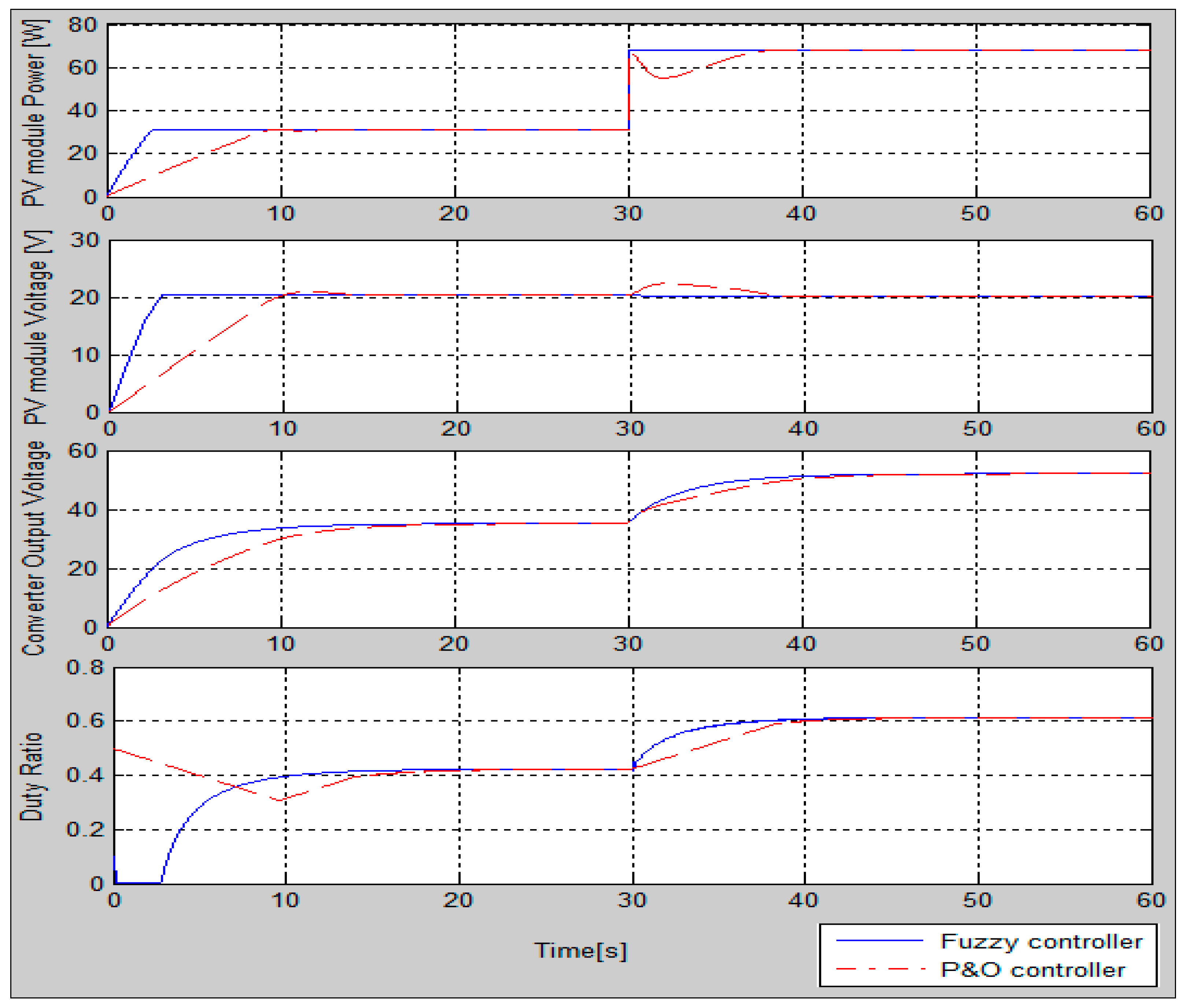 Energies 11 03263 g016