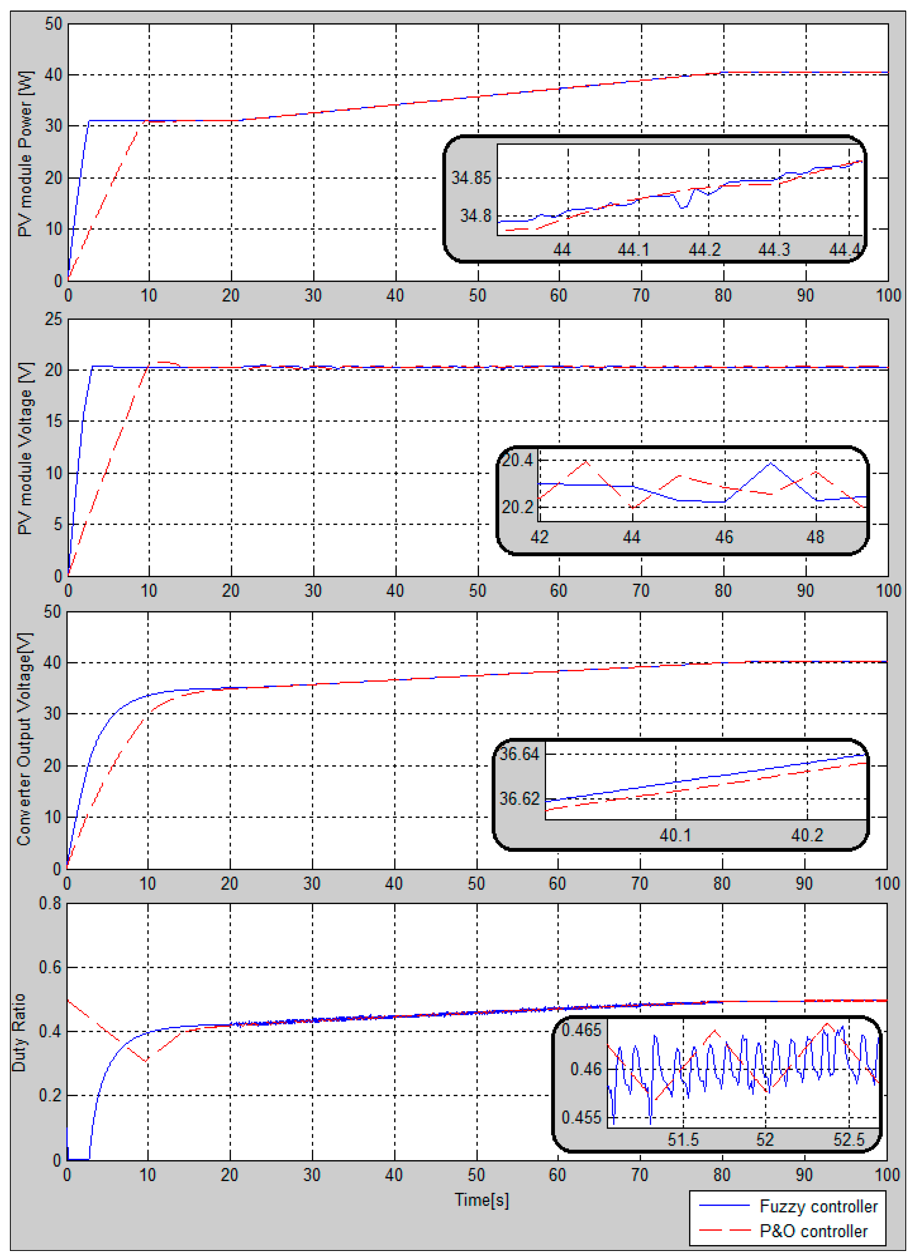 Energies 11 03263 g017