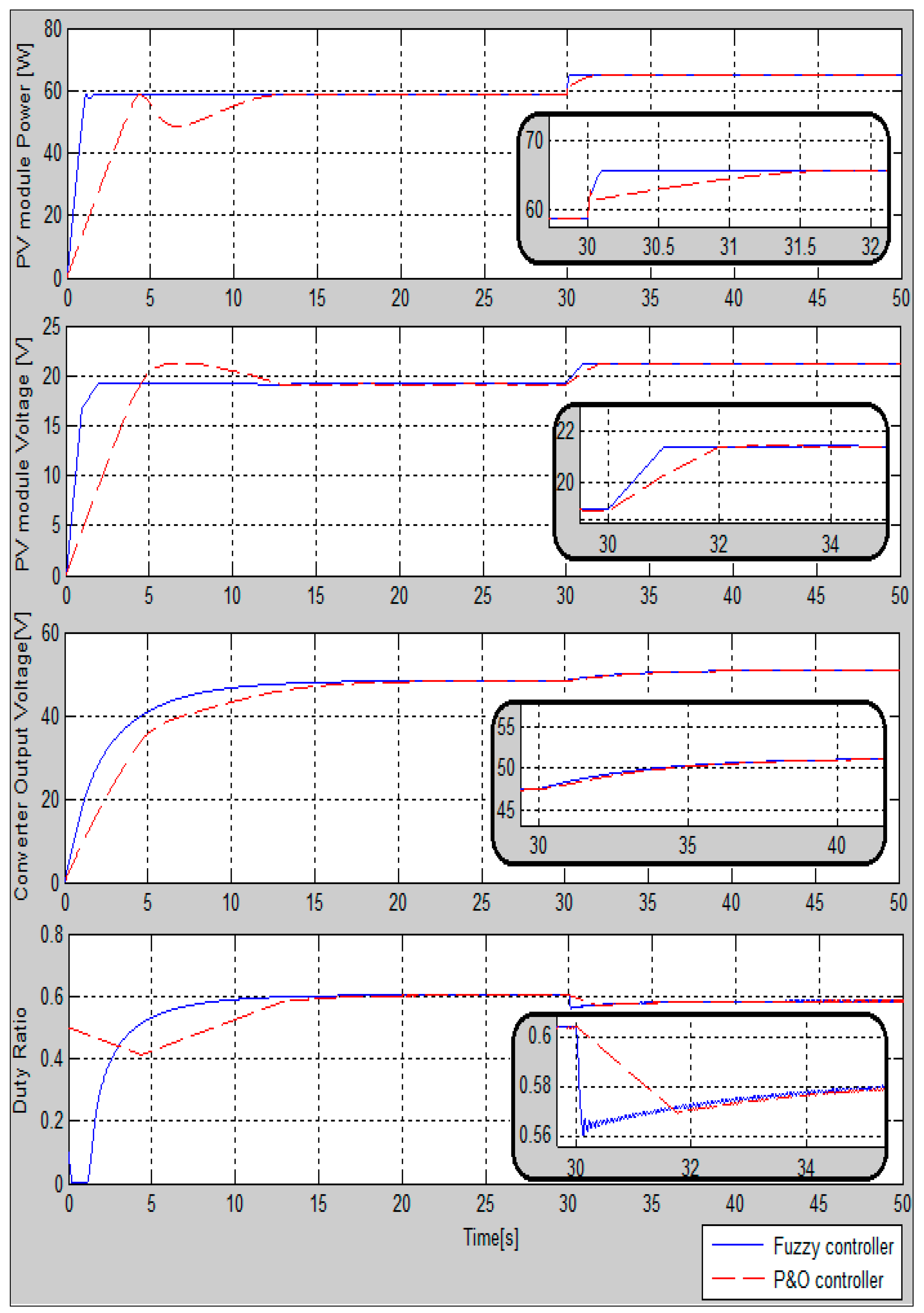 Energies 11 03263 g018