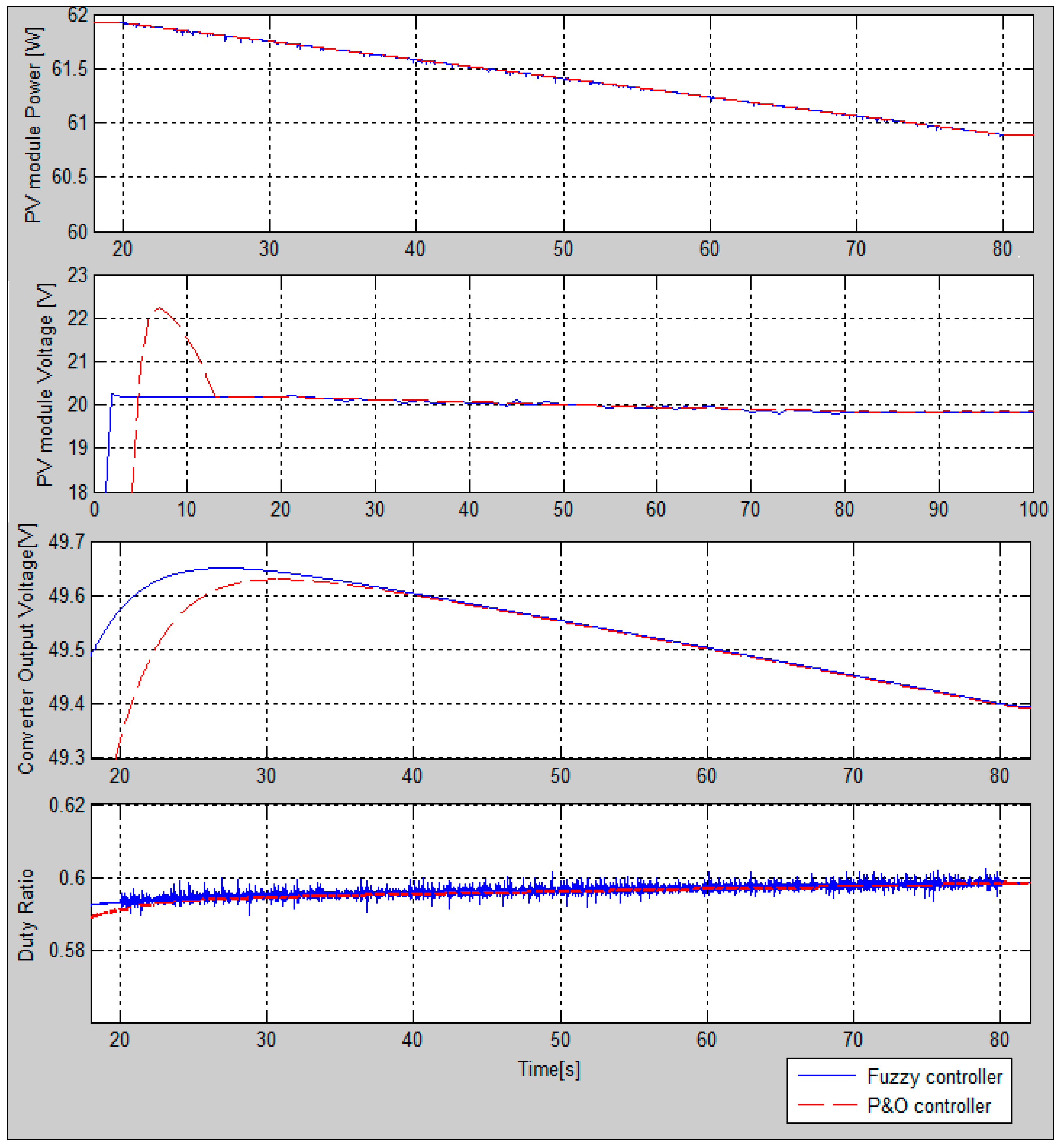 Energies 11 03263 g019