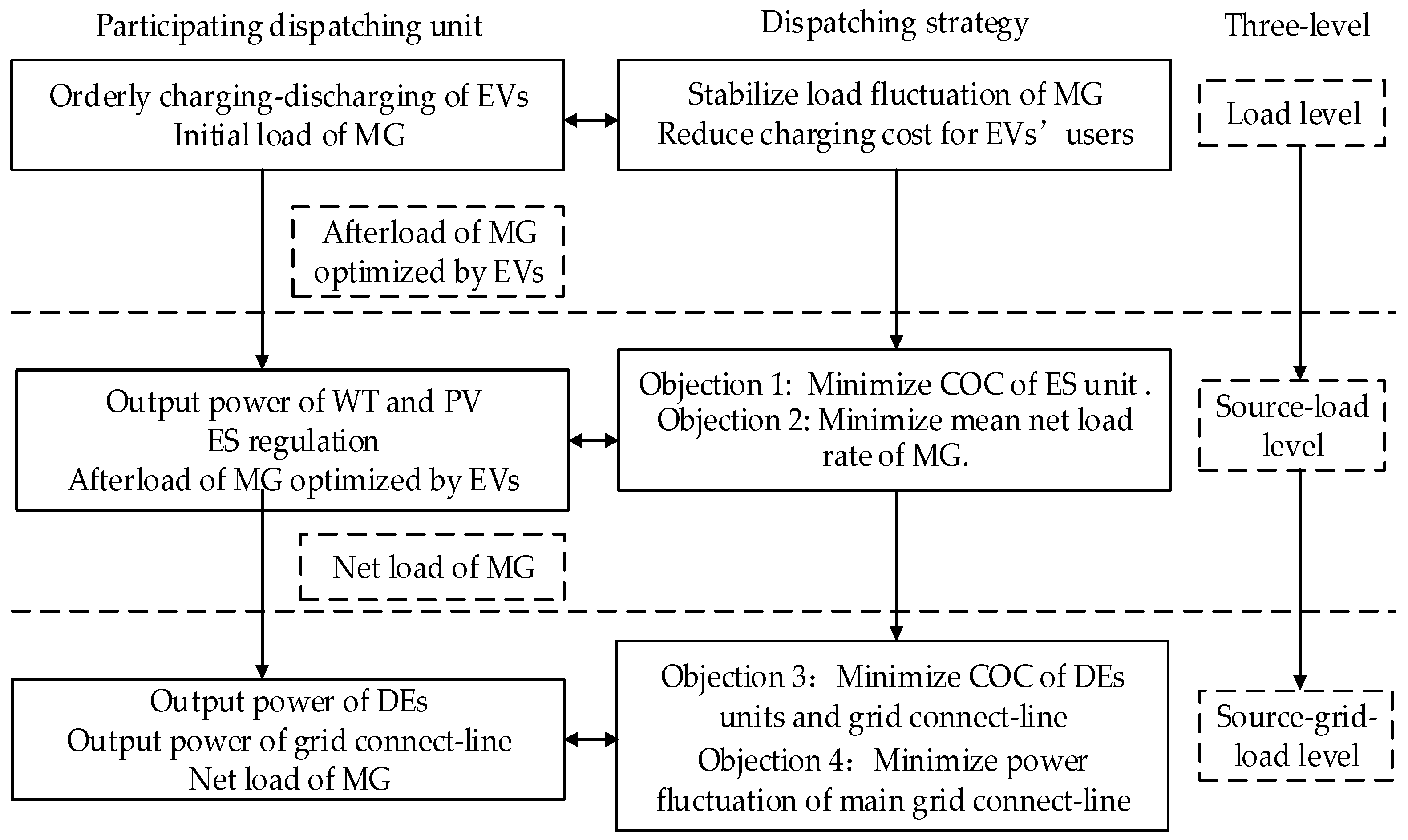 Energies 11 03264 g002