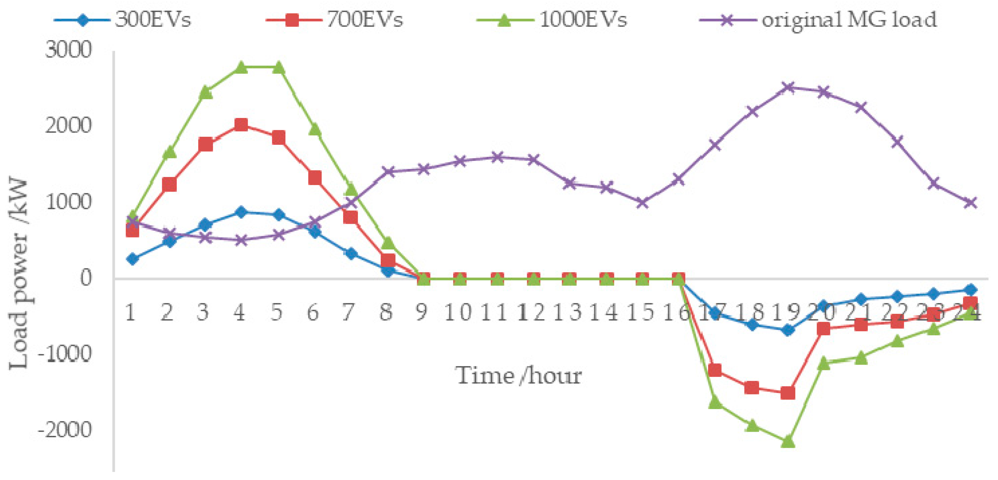 Energies 11 03264 g006