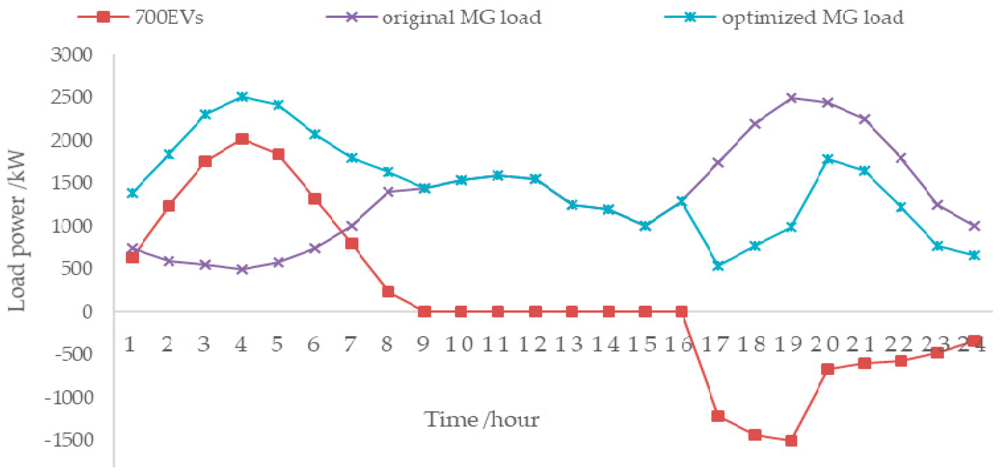 Energies 11 03264 g007