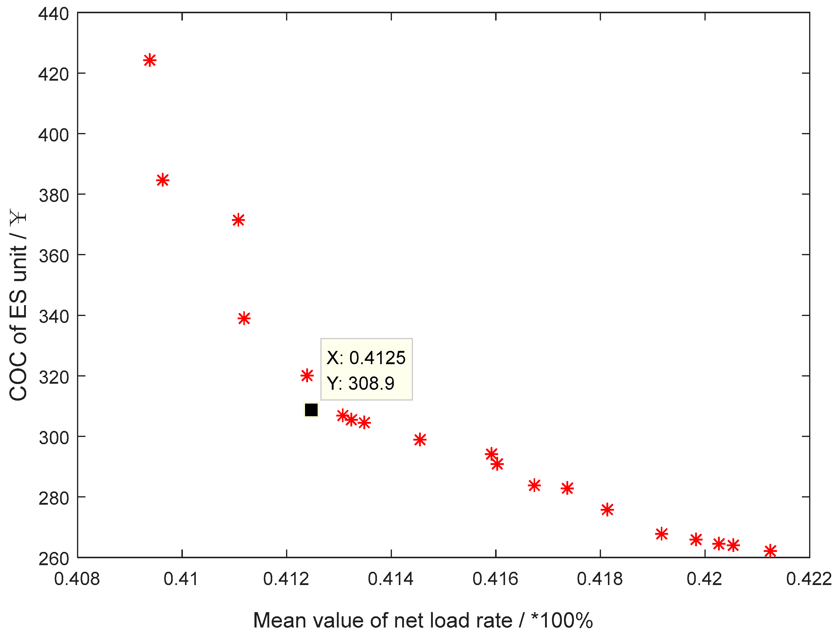 Energies 11 03264 g008