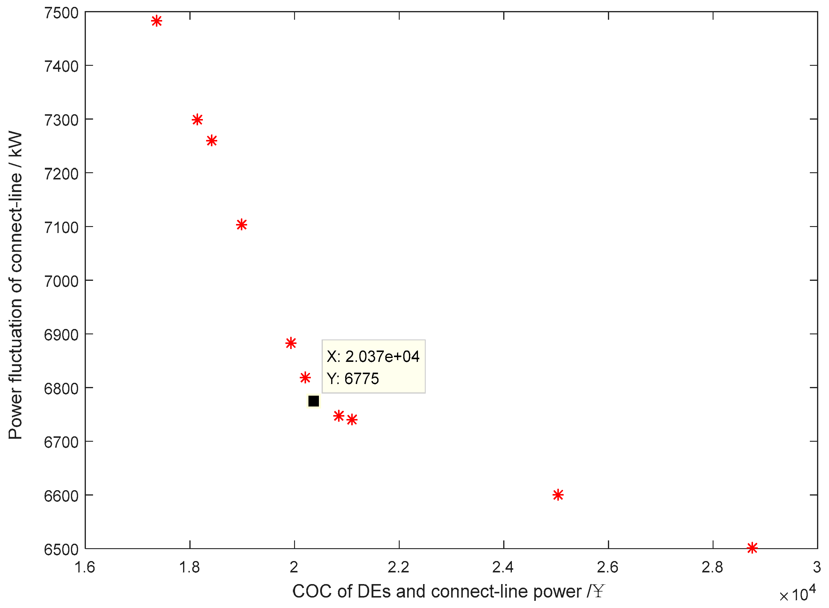 Energies 11 03264 g011